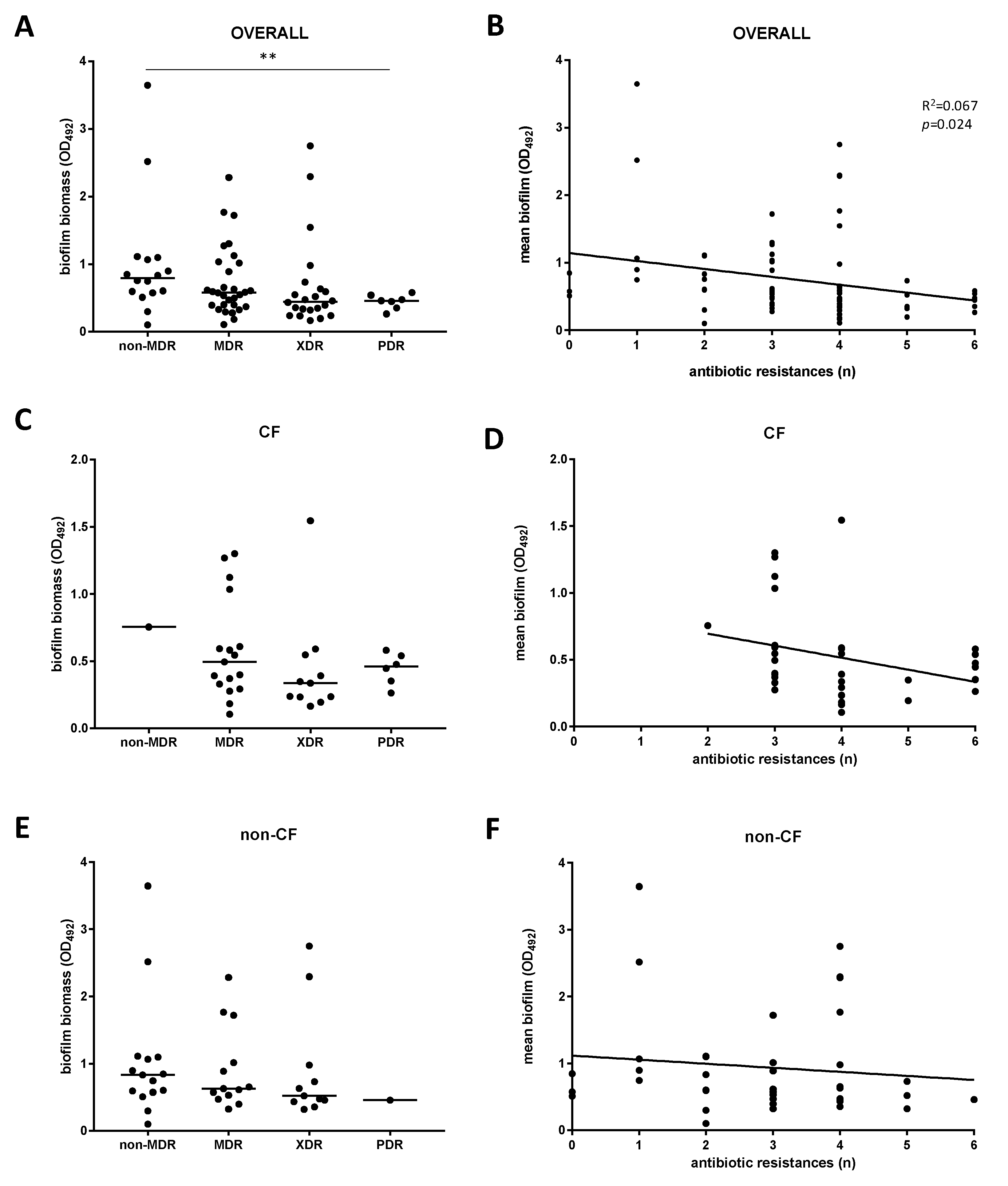 Antibiotics 09 00015 g005