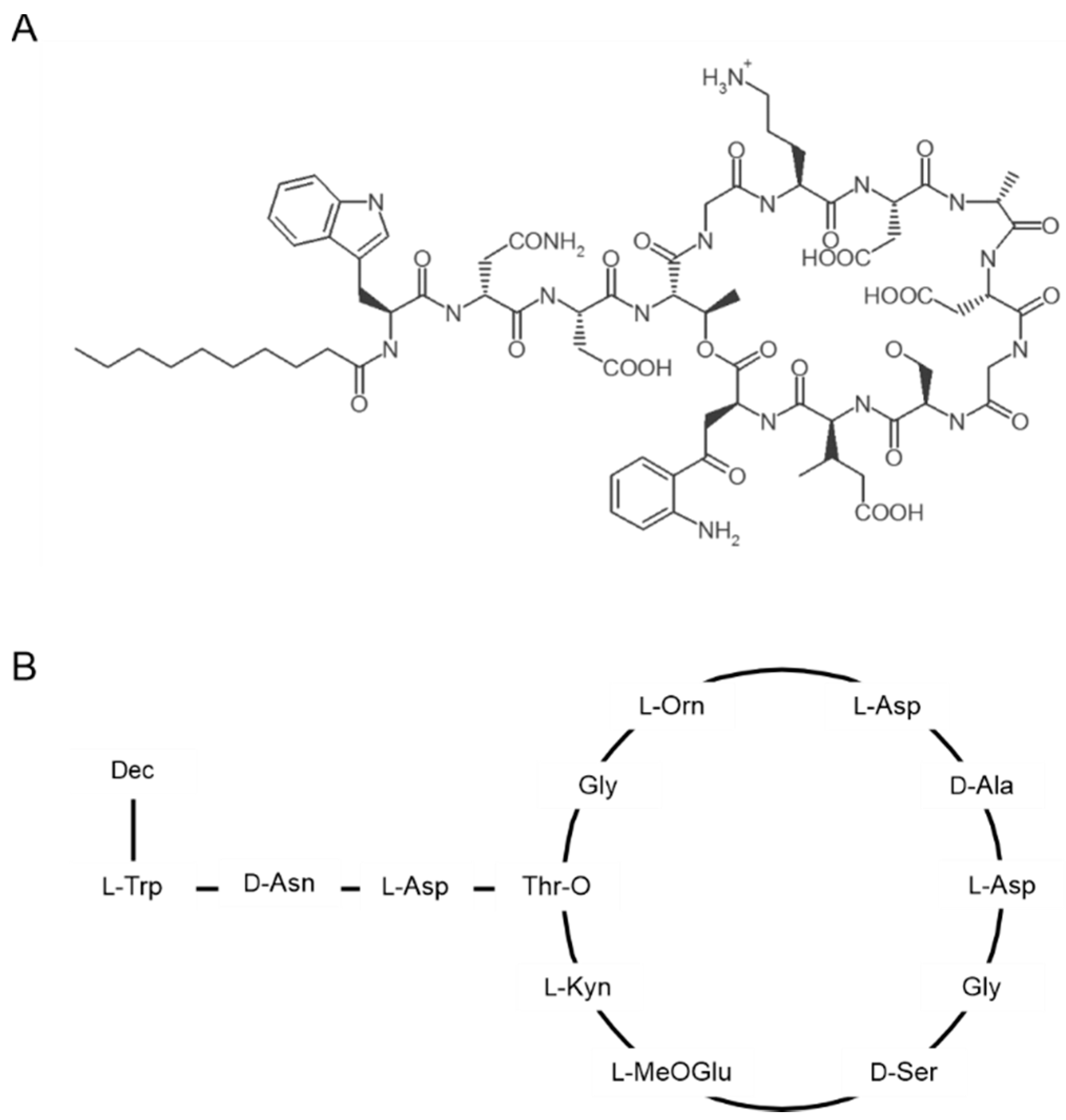 Antibiotics 09 00017 g001 Antibiotics 09 00017 g001