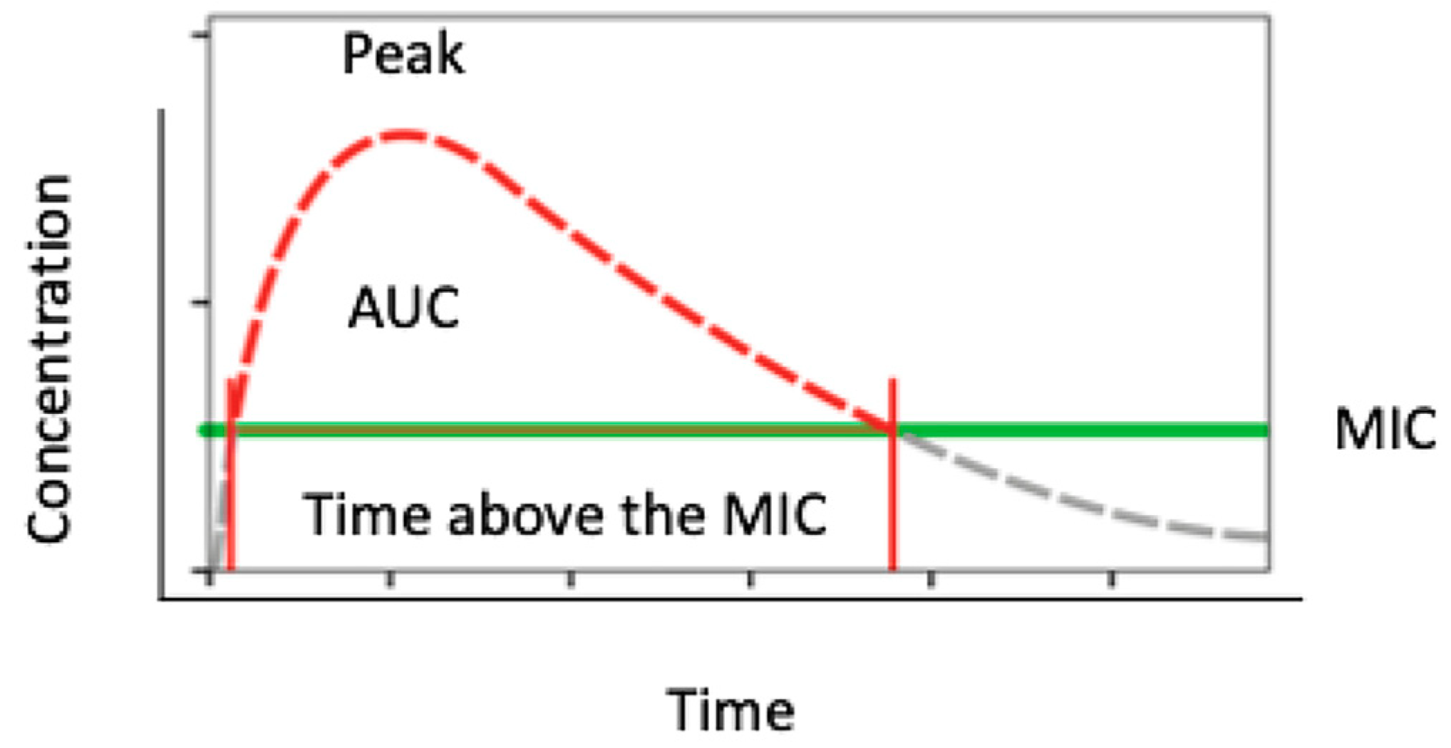 Antibiotics 09 00022 g002