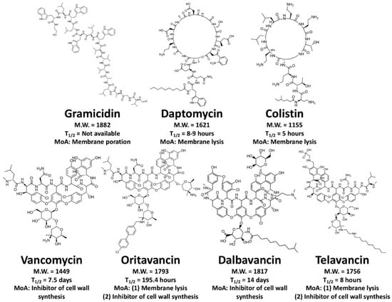 Antibiotics Free Full Text Development And Challenges Of Antimicrobial Peptides For Therapeutic Applications Html