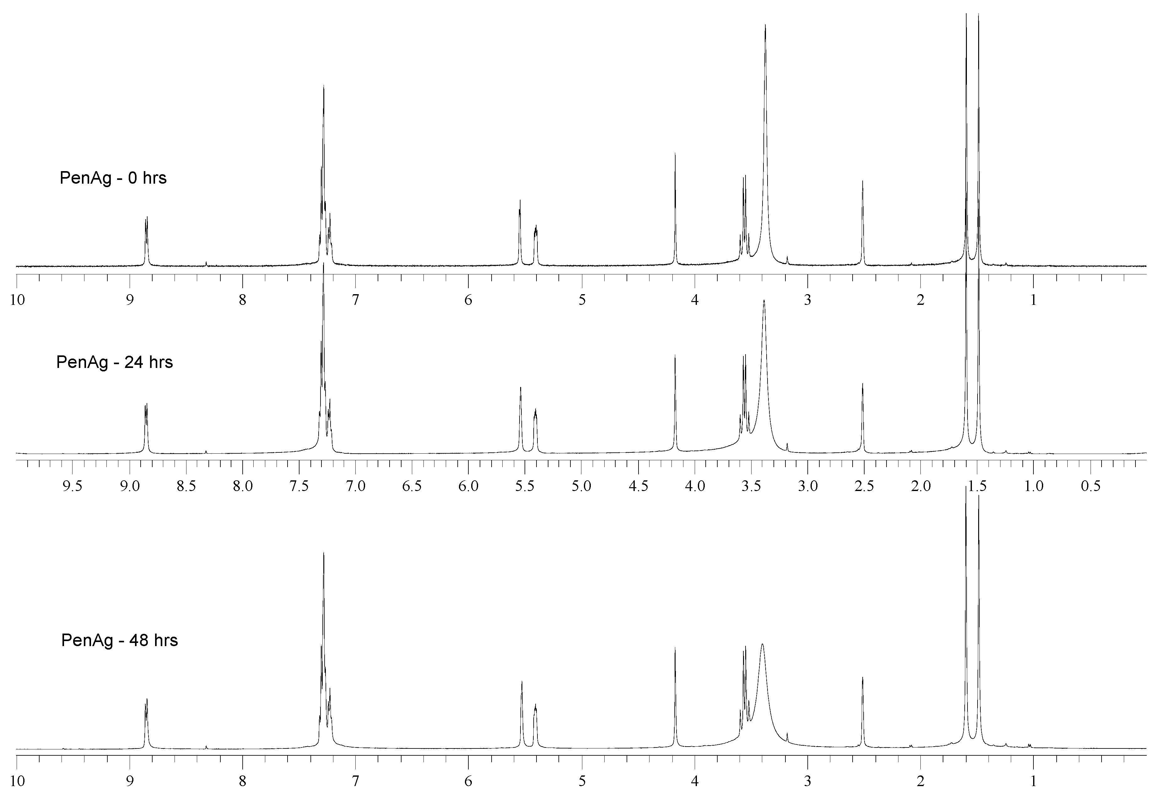 Antibiotics 09 00025 g002