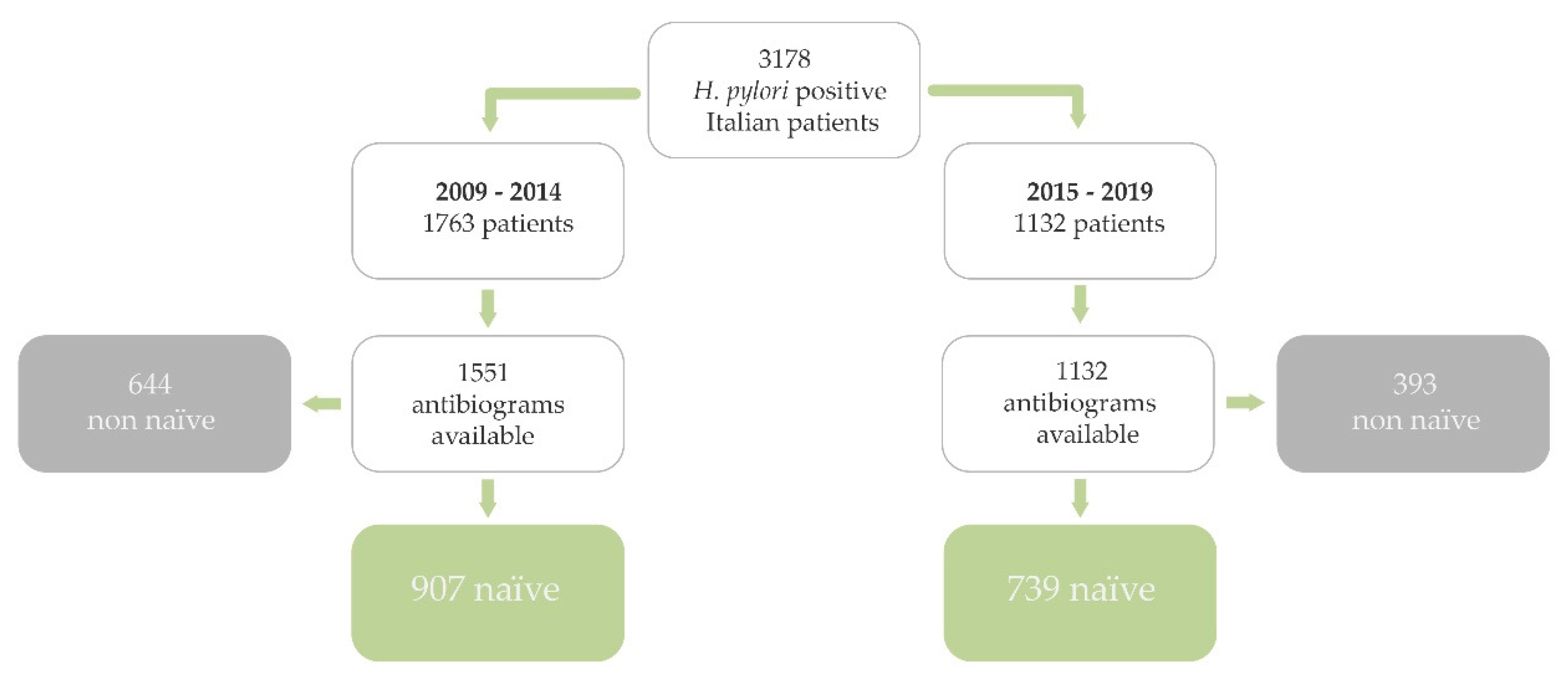 Antibiotics 09 00026 g001