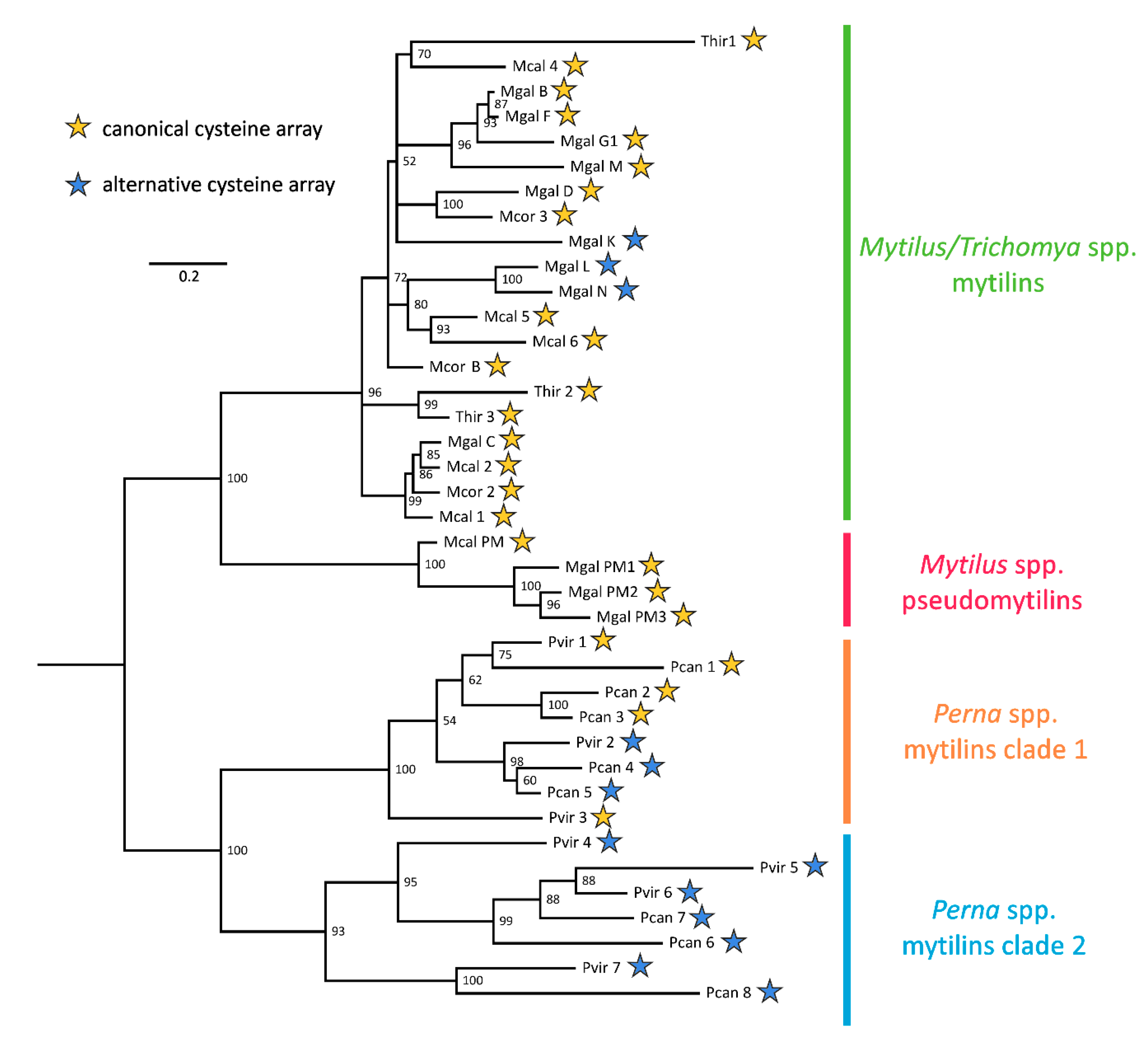 Antibiotics 09 00037 g005 Antibiotics 09 00037 g005