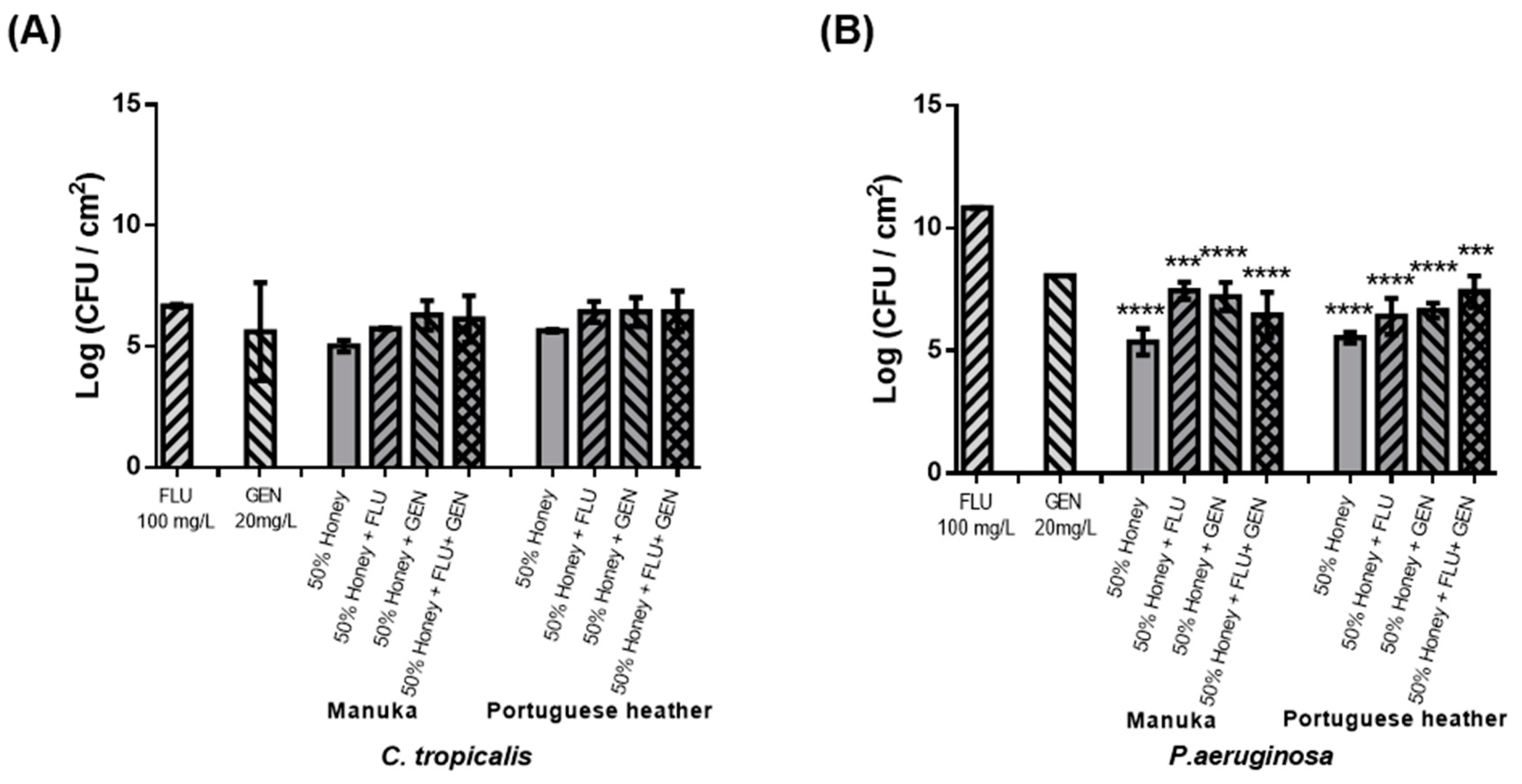 Antibiotics 09 00043 g003