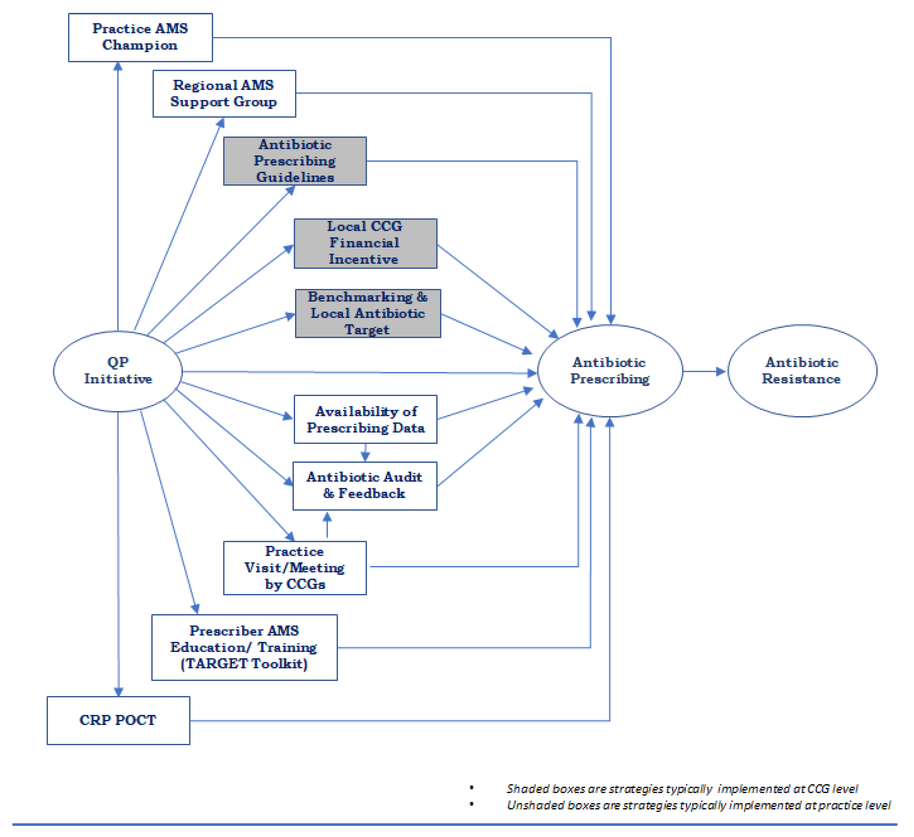 Antibiotics 09 00044 g001