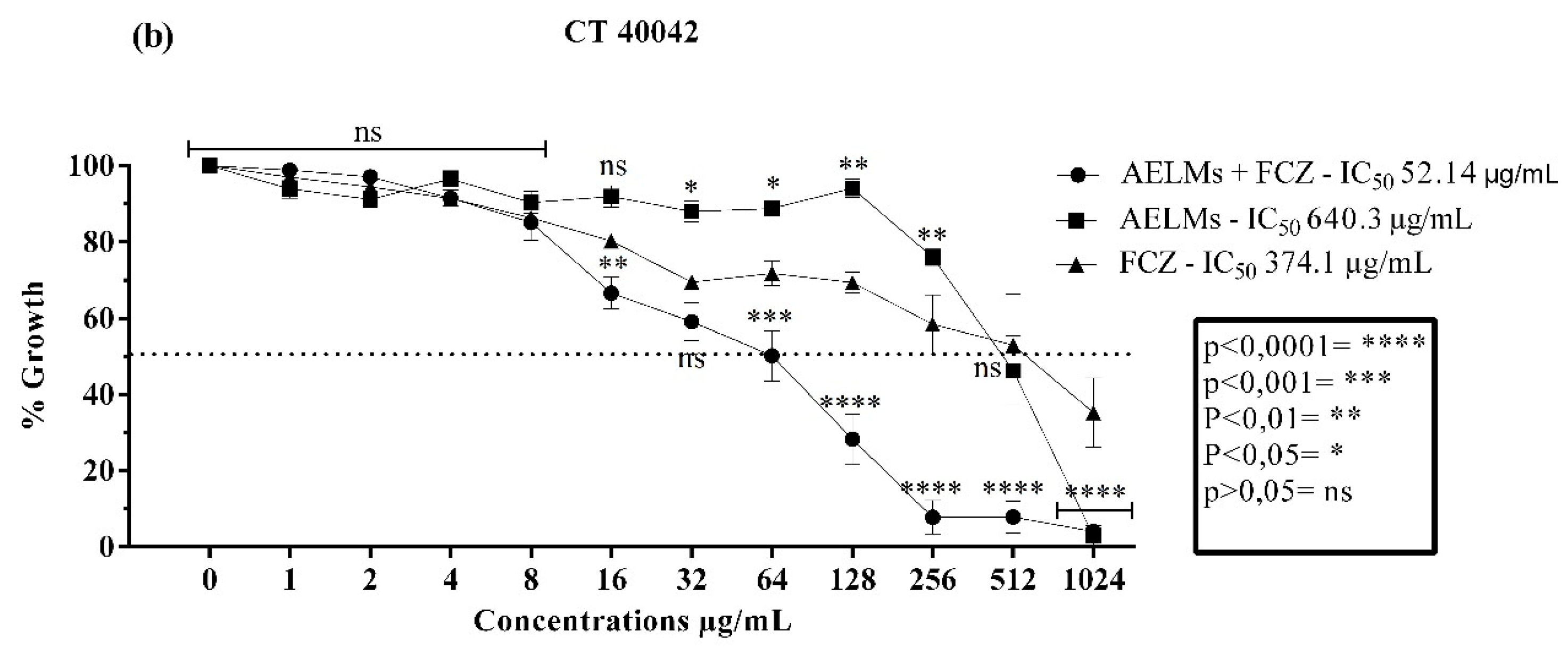 Antibiotics 09 00046 g004b Antibiotics 09 00046 g004b