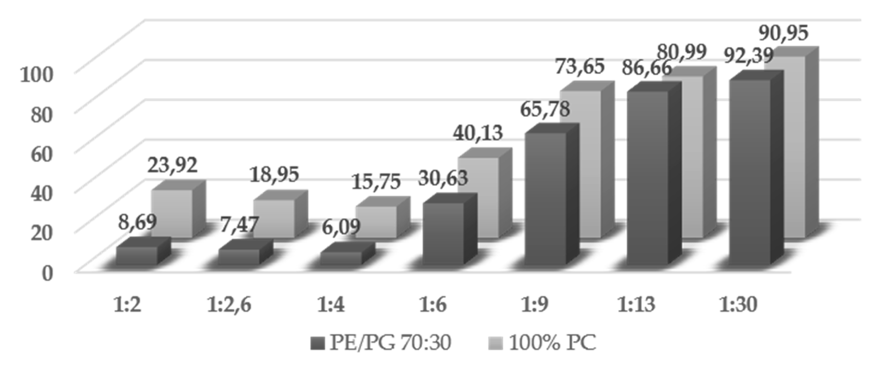 Antibiotics 09 00066 g005