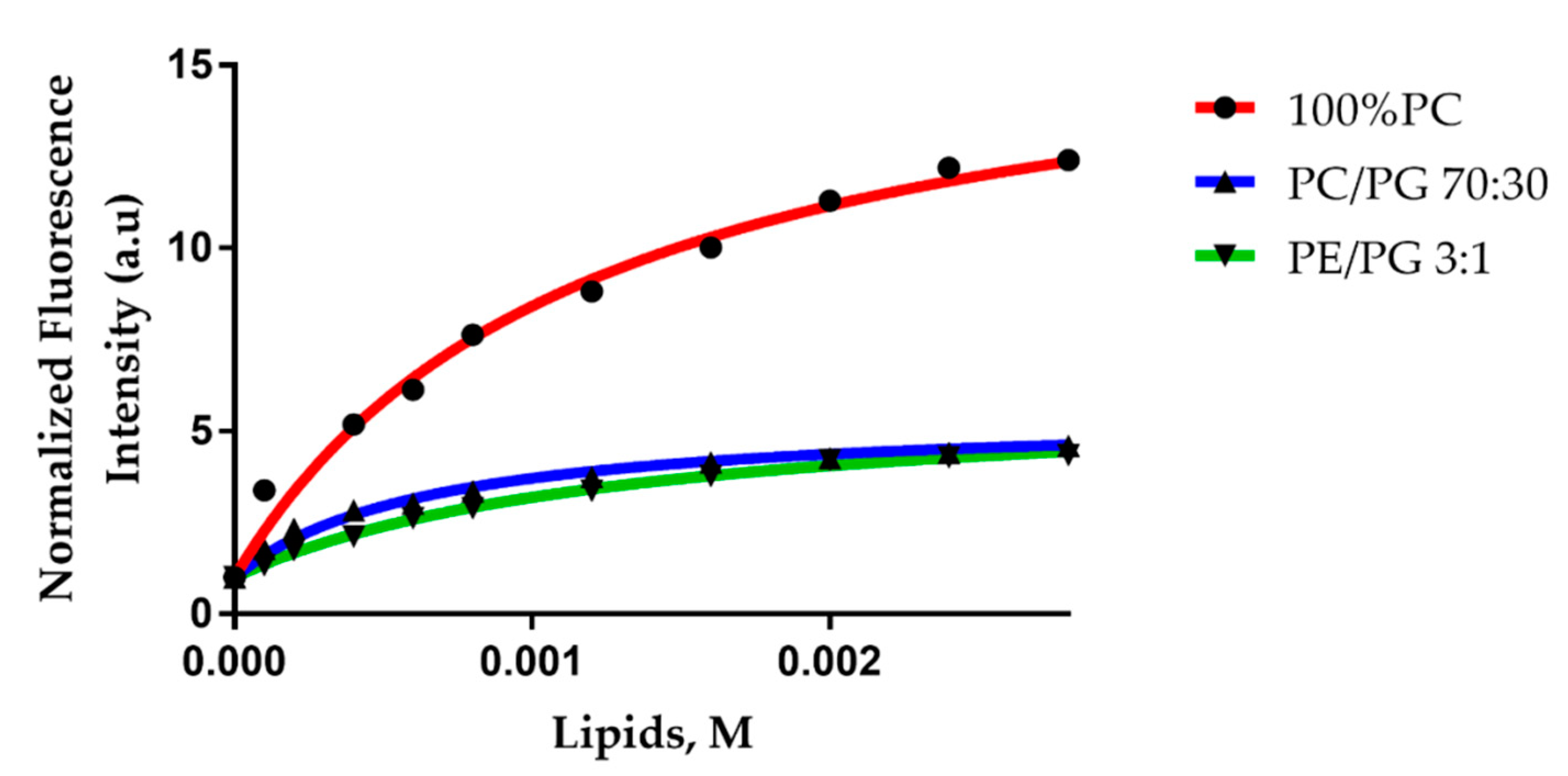 Antibiotics 09 00066 g006