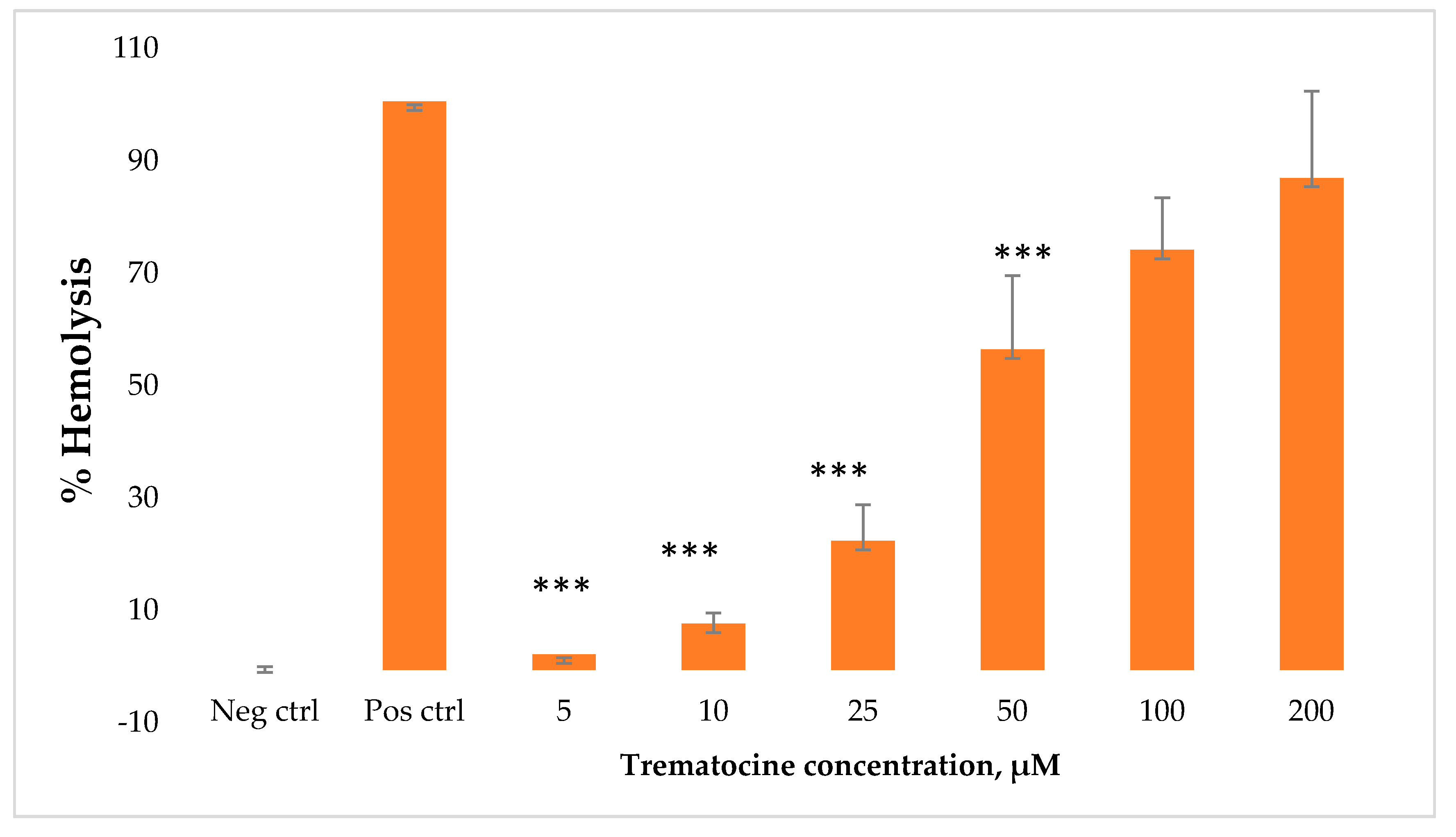 Antibiotics 09 00066 g010