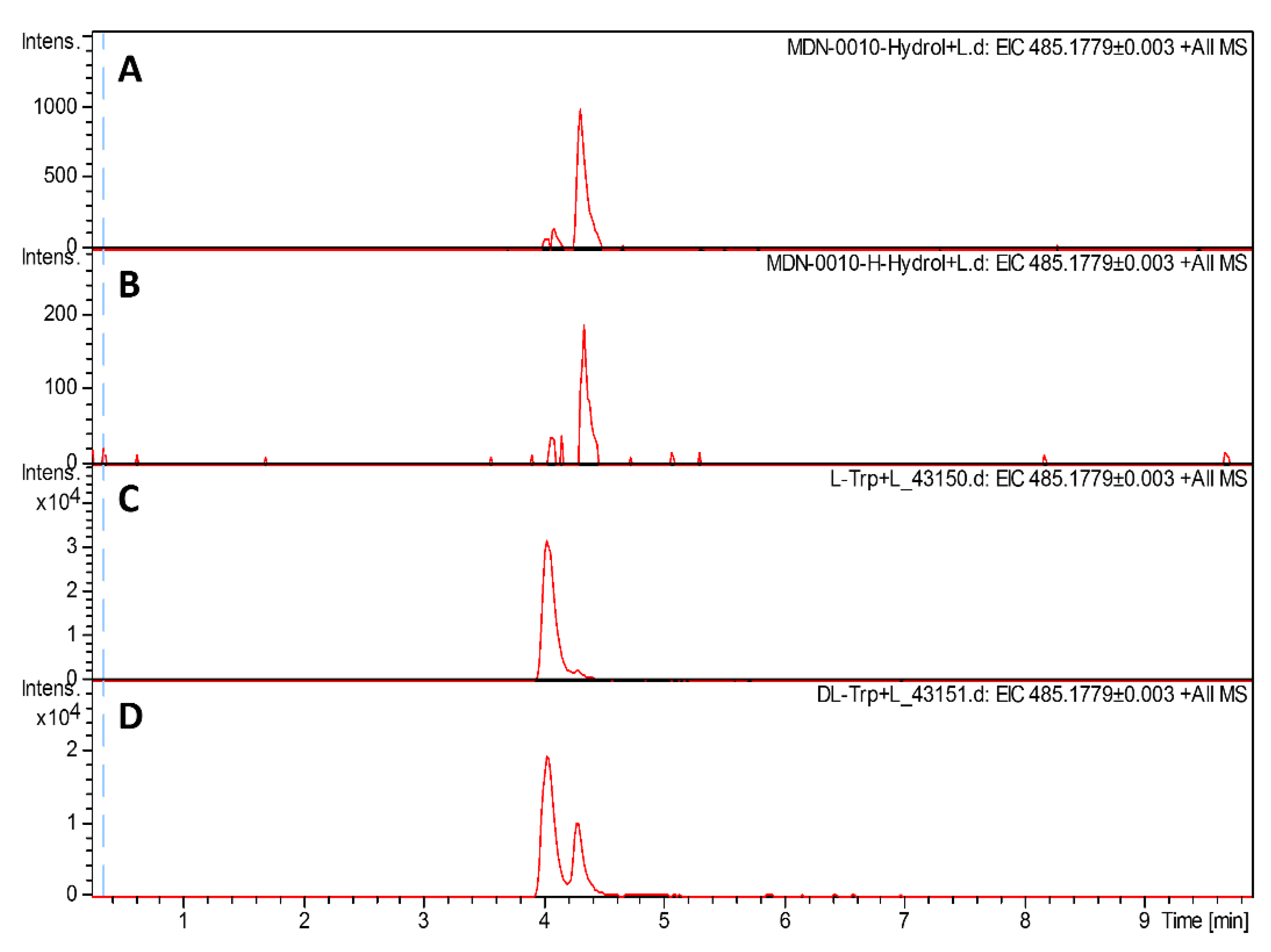 Antibiotics 09 00067 g005 Antibiotics 09 00067 g005