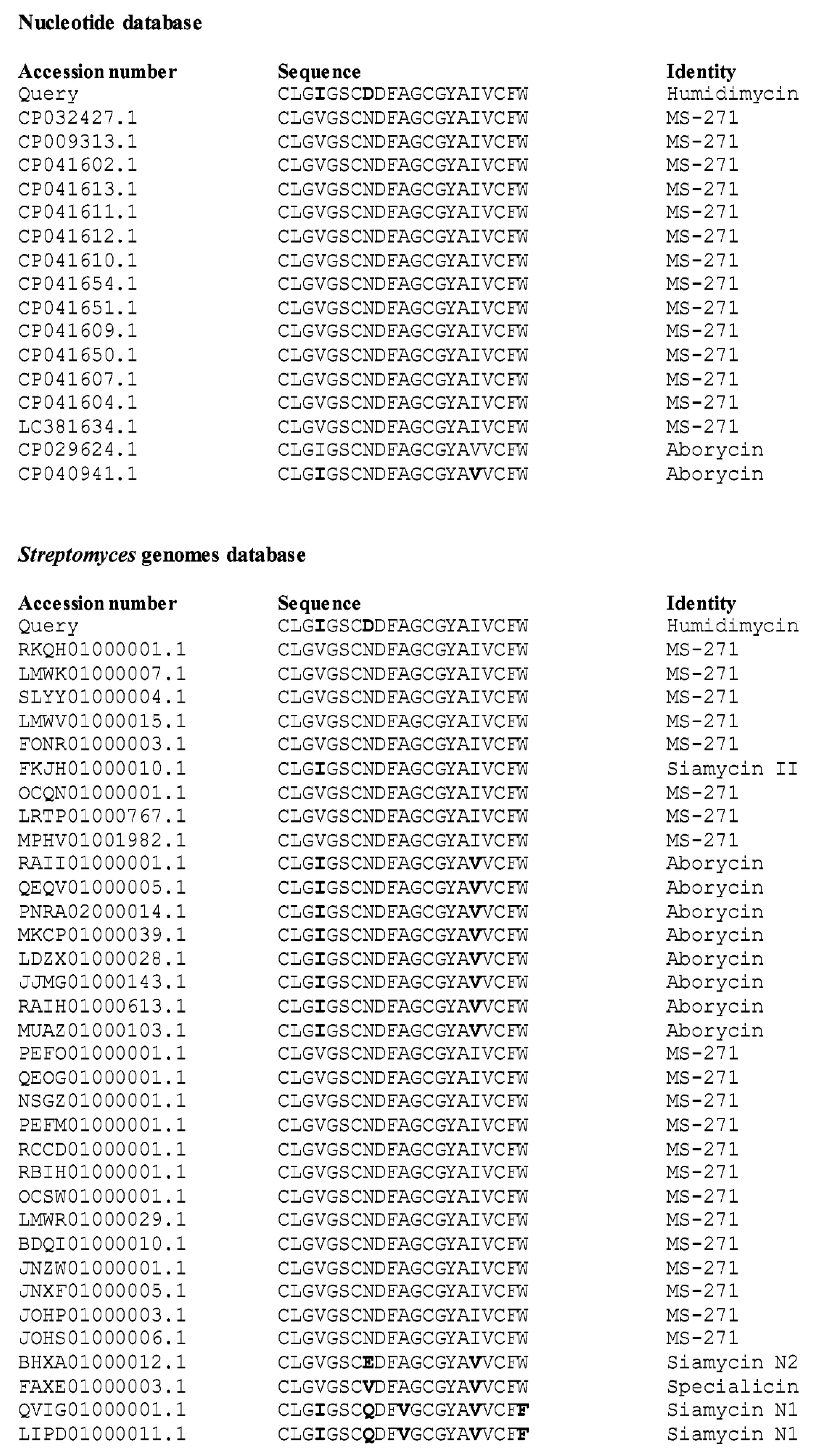 Antibiotics 09 00067 g006 Antibiotics 09 00067 g006
