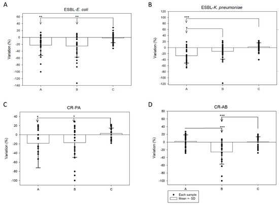 Antibiotics Free Full Text In Vitro Antimicrobial Activity Of Various Cefoperazone Sulbactam Products Html