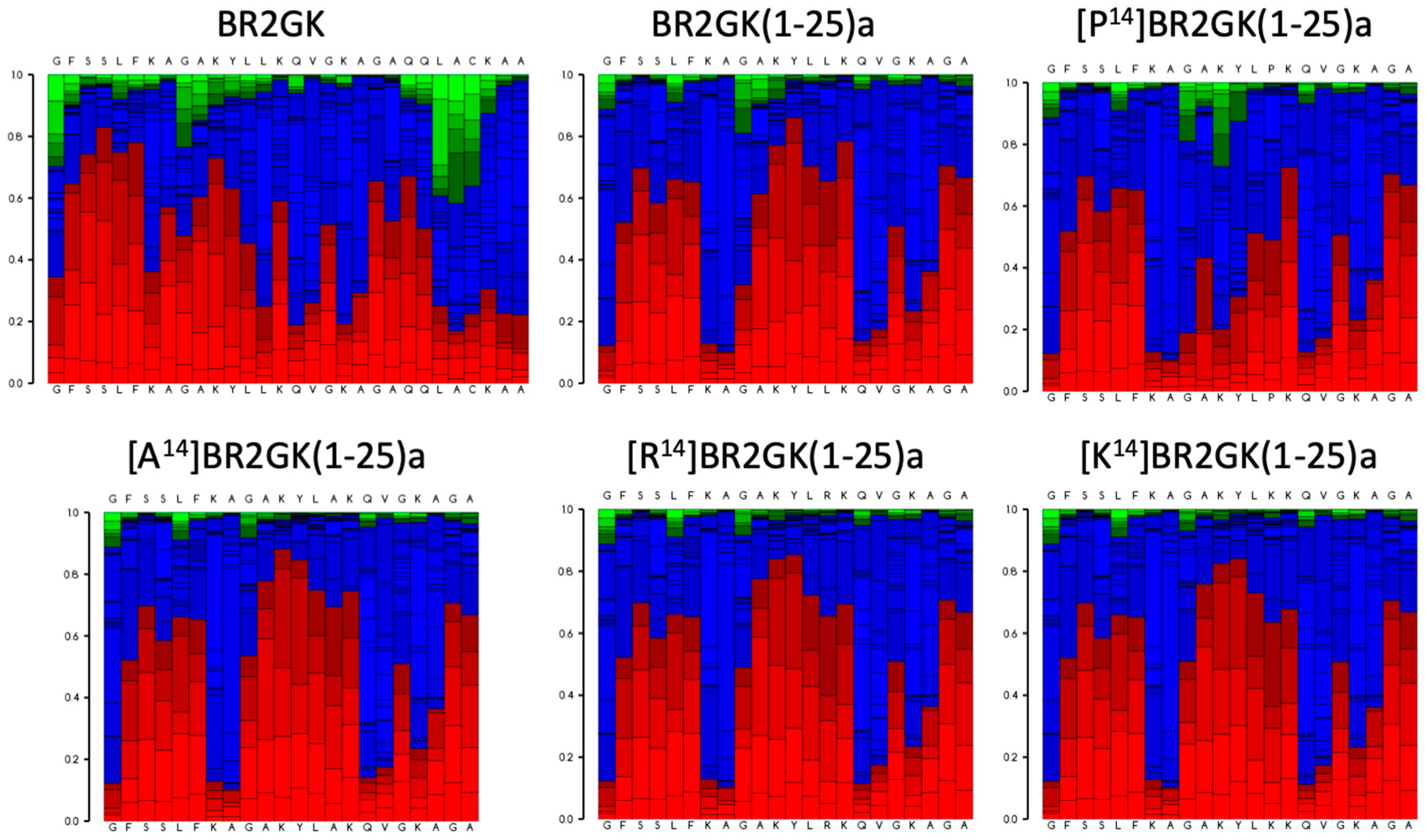 Antibiotics 09 00085 g002 Antibiotics 09 00085 g002