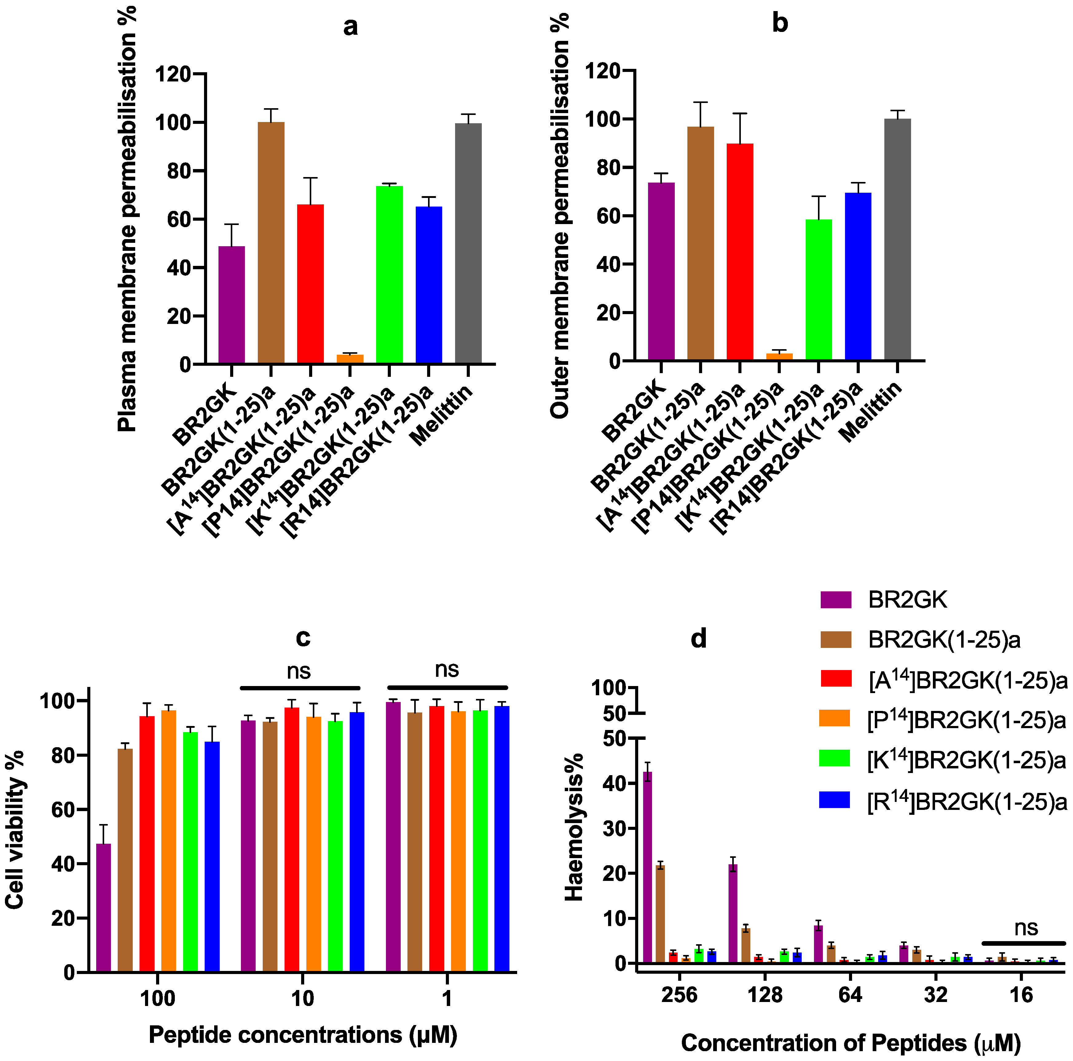 Antibiotics 09 00085 g004 Antibiotics 09 00085 g004