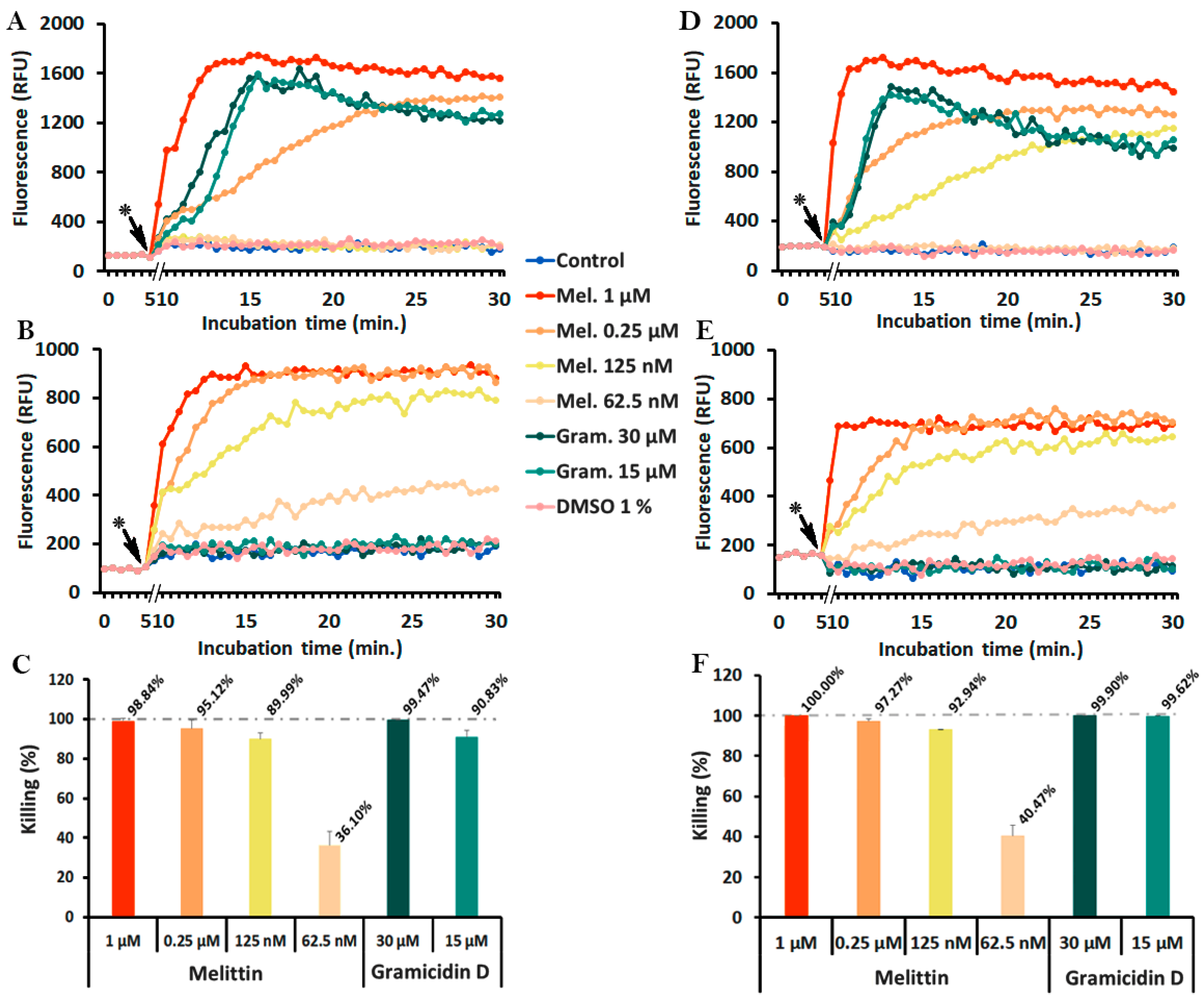 Antibiotics 09 00092 g004 Antibiotics 09 00092 g004