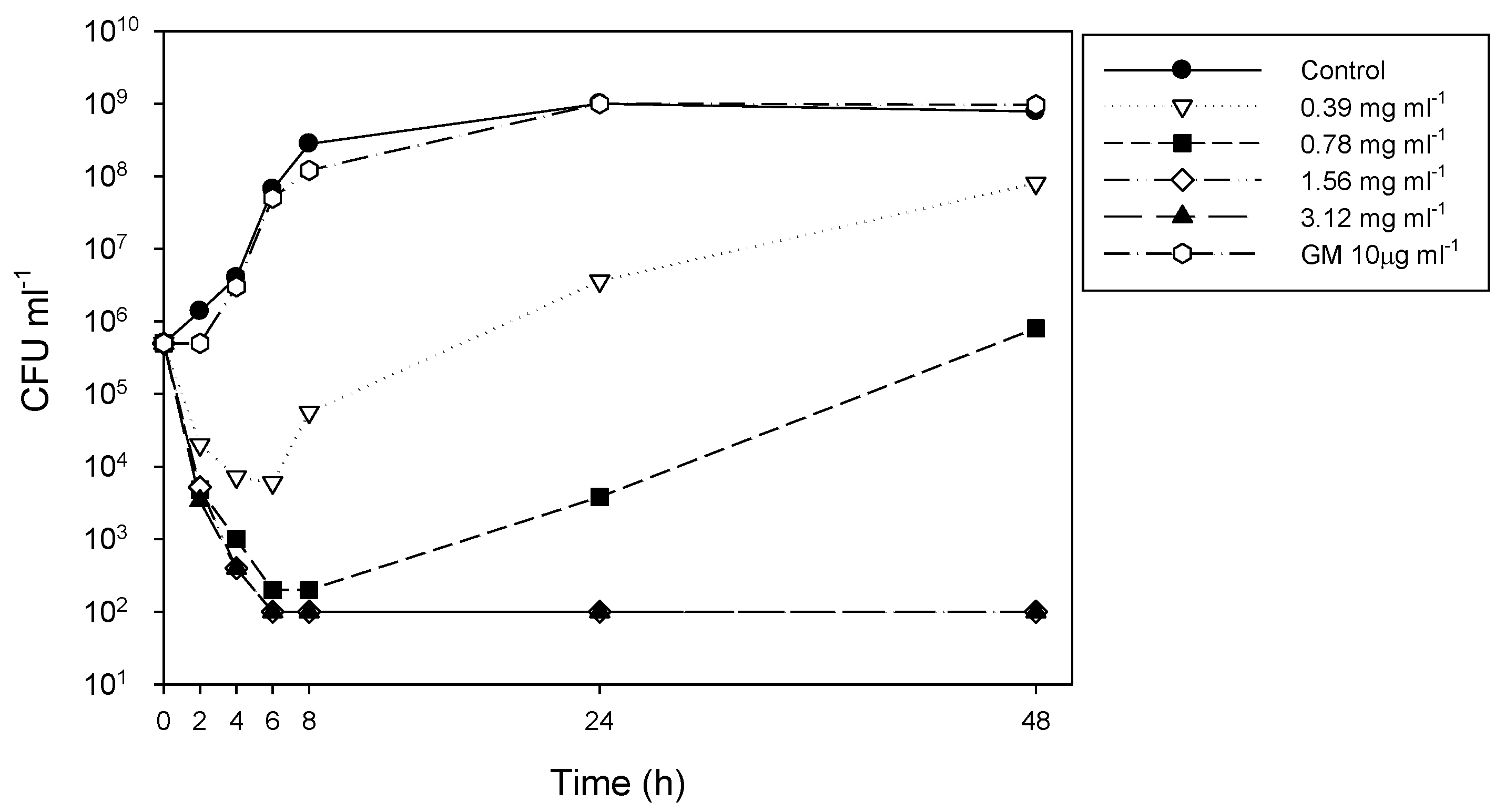 Antibiotics 09 00103 g002 Antibiotics 09 00103 g002