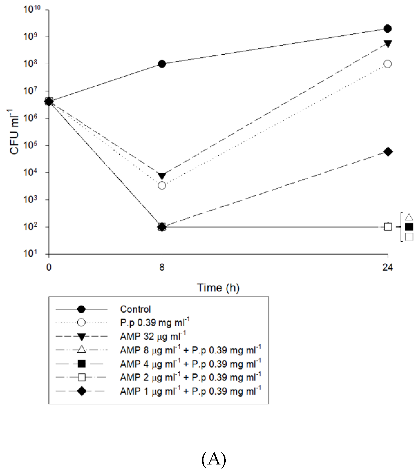 Antibiotics 09 00103 g003a Antibiotics 09 00103 g003a