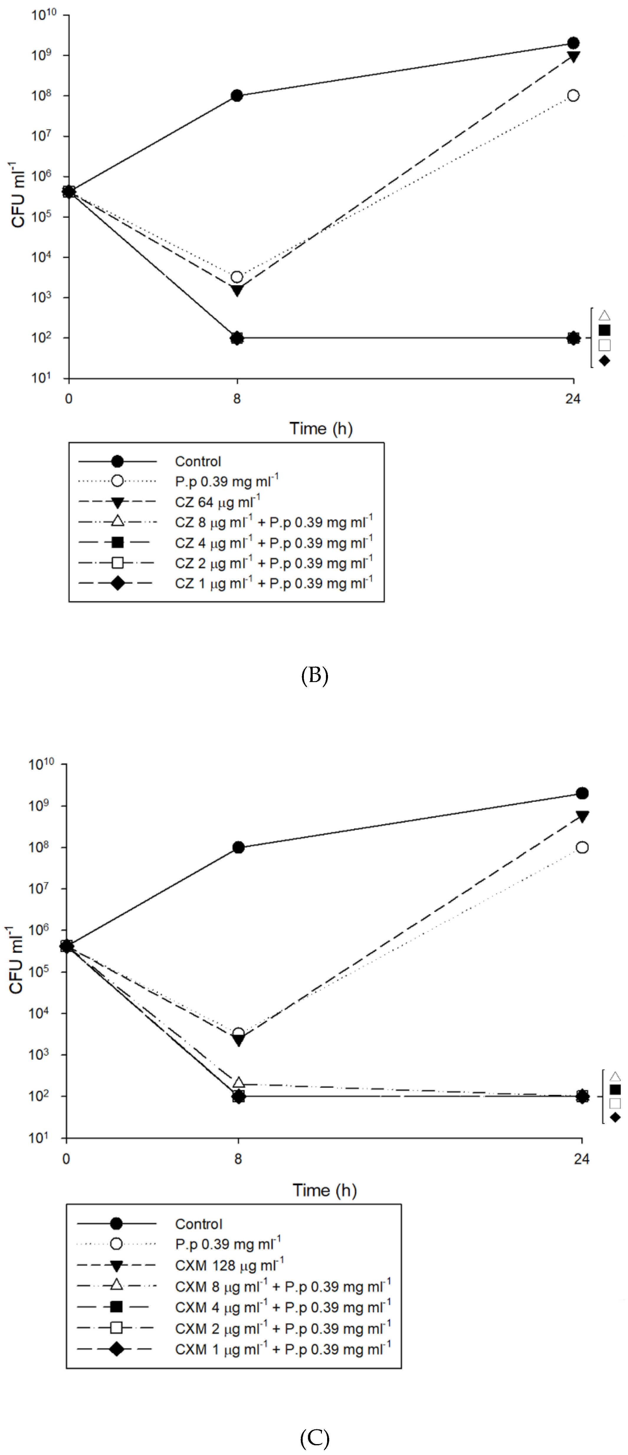 Antibiotics 09 00103 g003b Antibiotics 09 00103 g003b