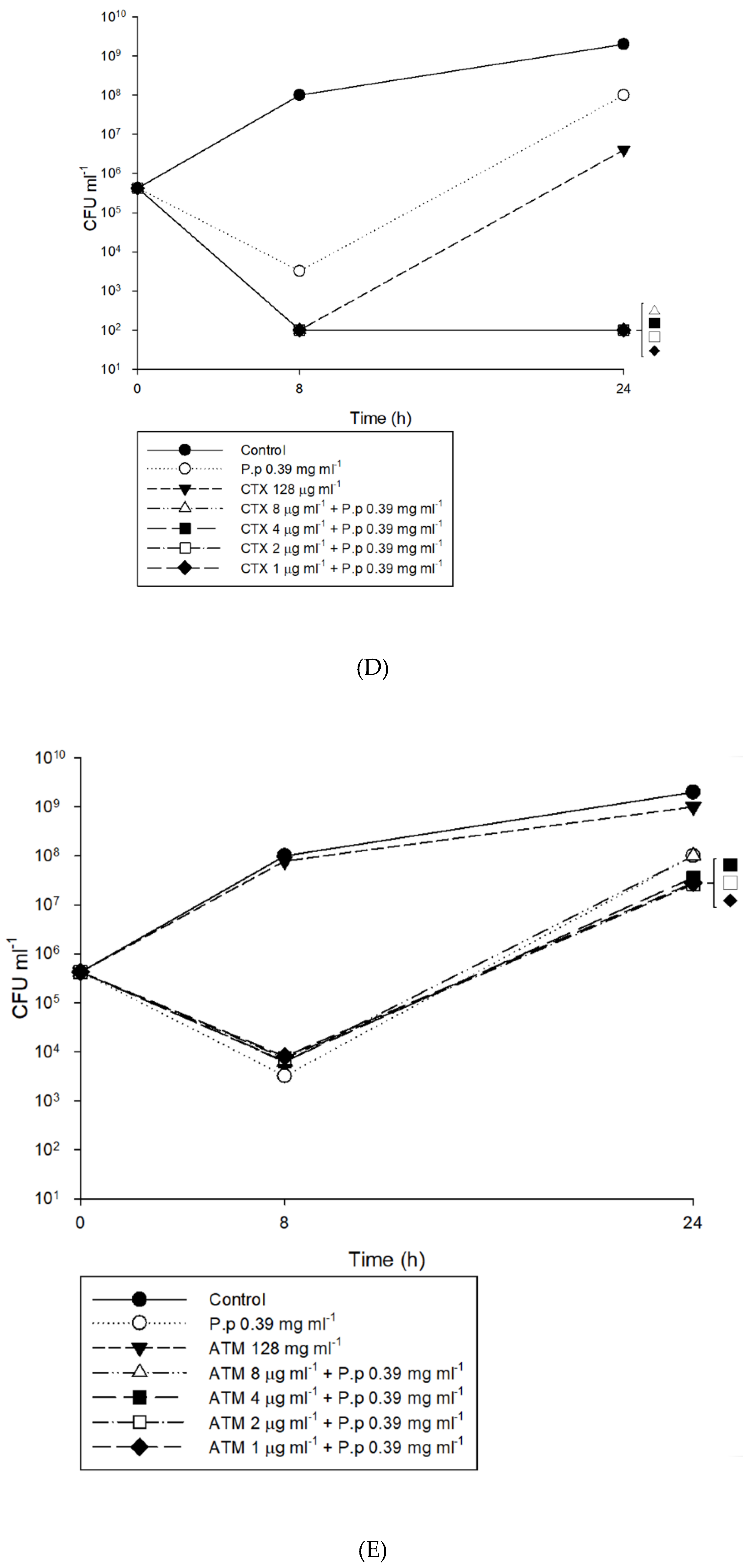 Antibiotics 09 00103 g003c Antibiotics 09 00103 g003c