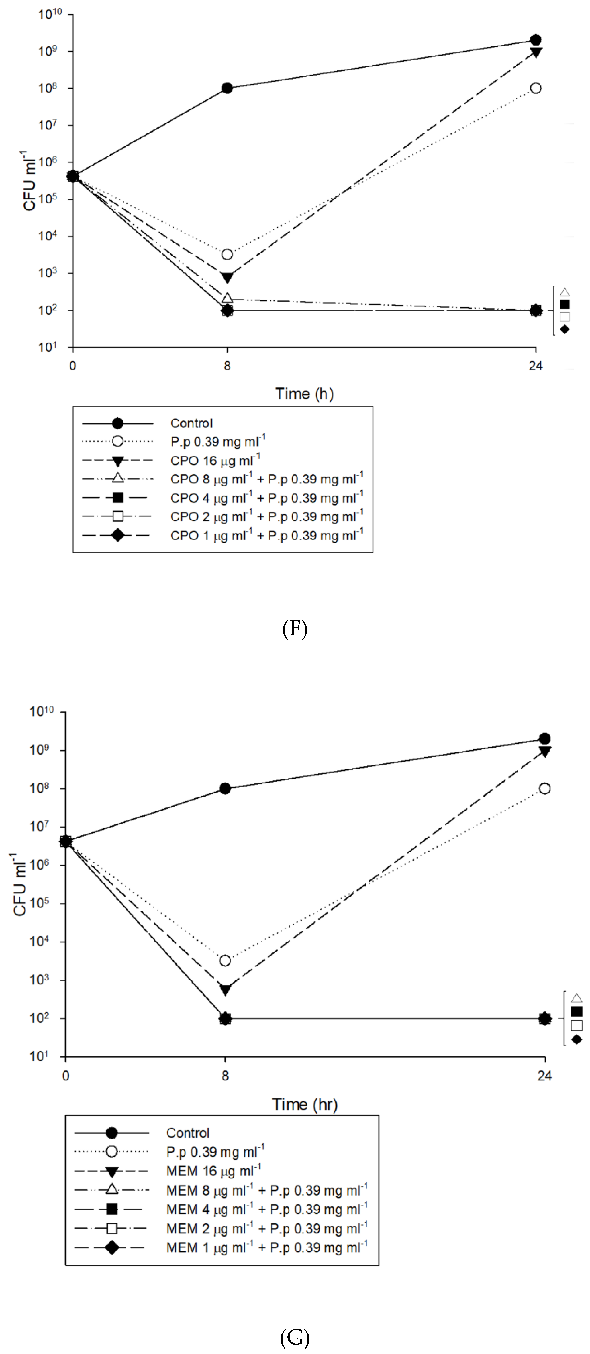 Antibiotics 09 00103 g003d Antibiotics 09 00103 g003d