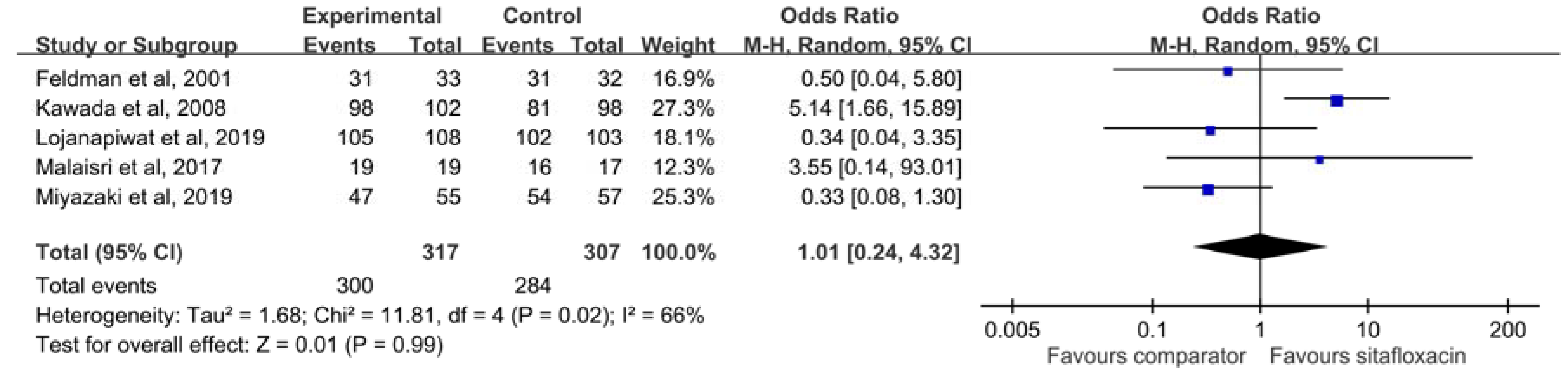 Antibiotics 09 00106 g003