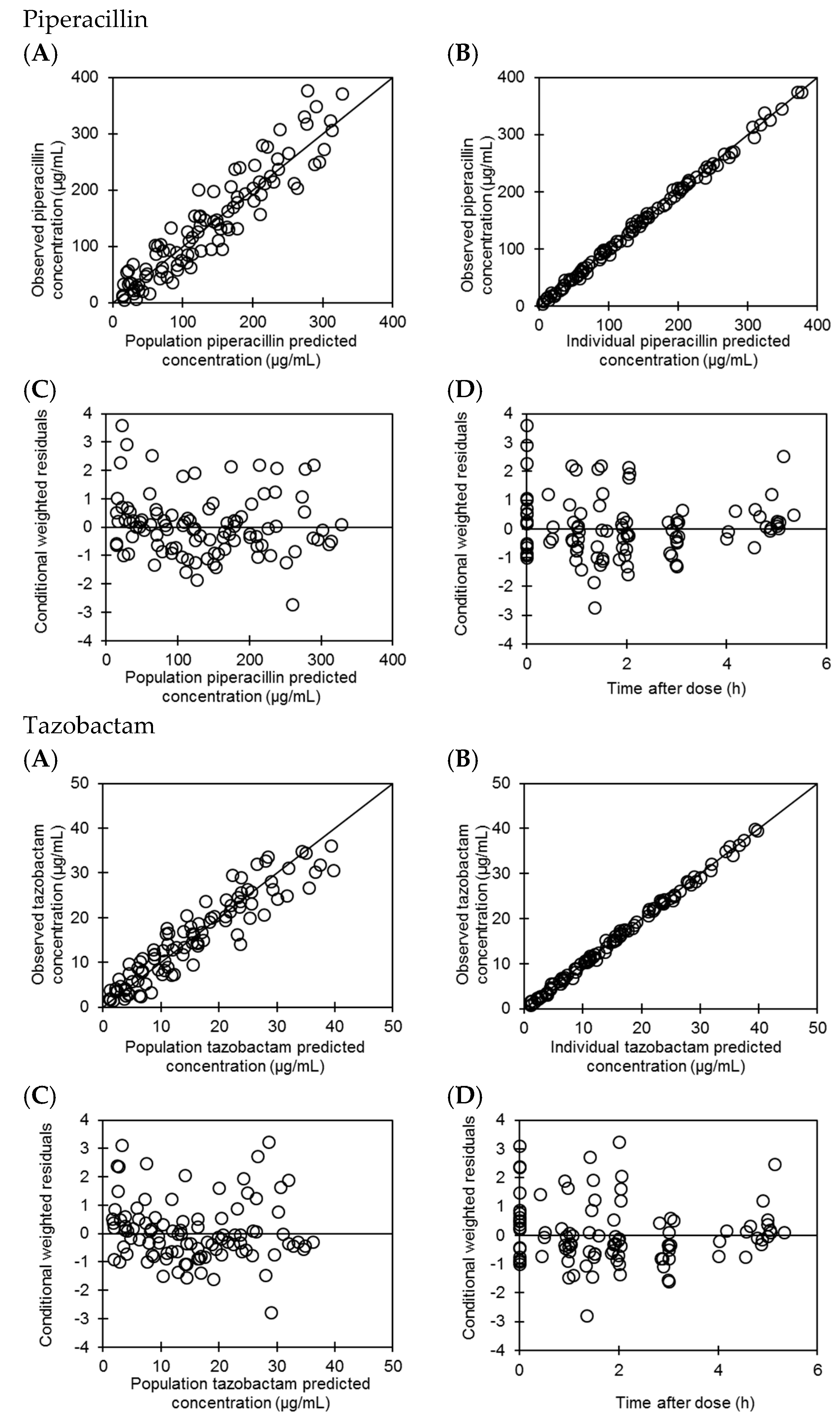 Antibiotics 09 00113 g002