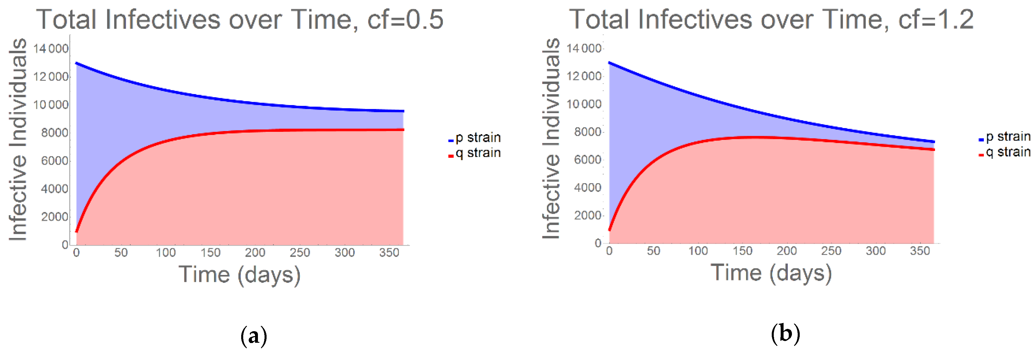 Antibiotics 09 00114 g002