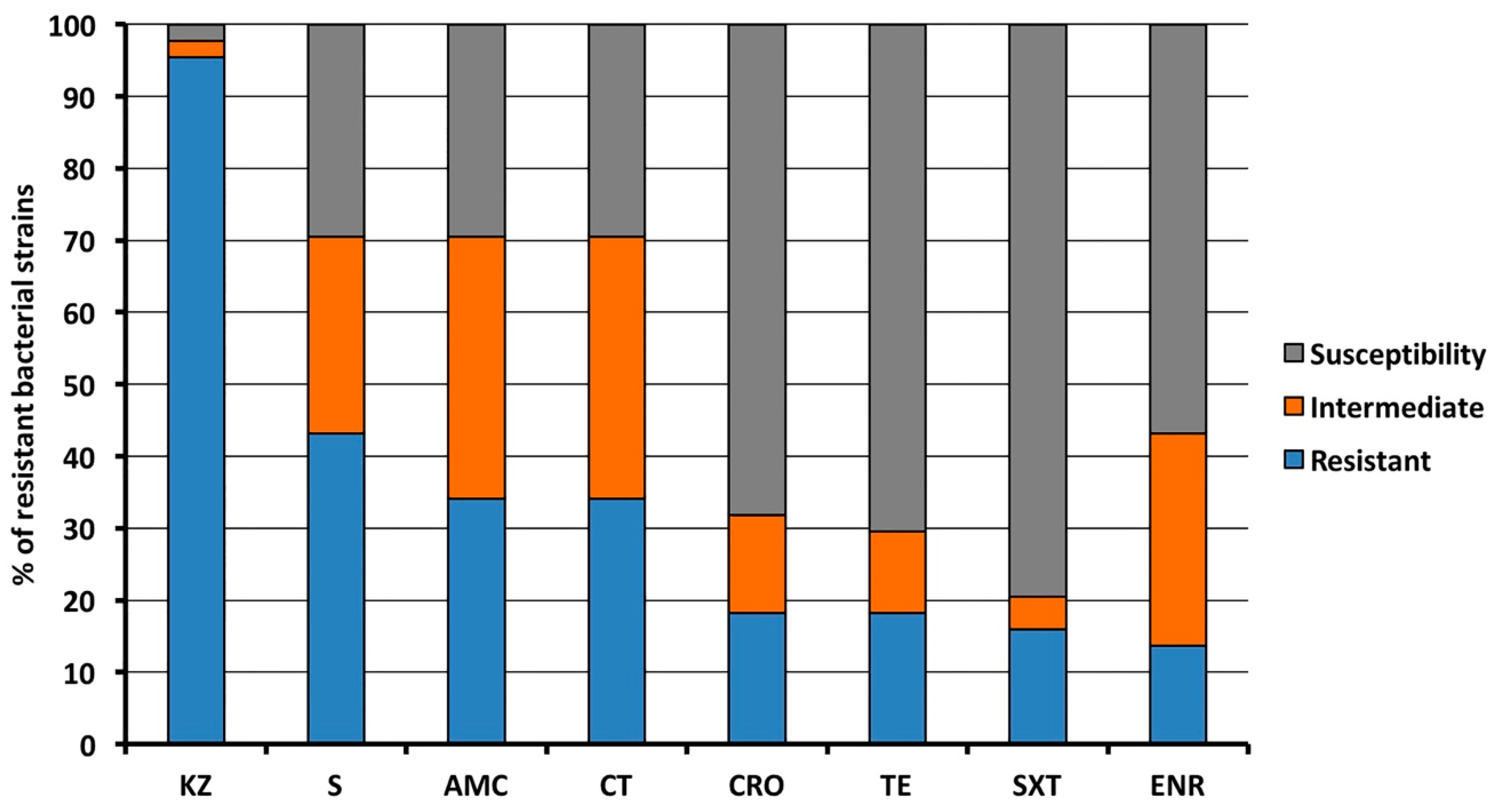 Antibiotics 09 00116 g002