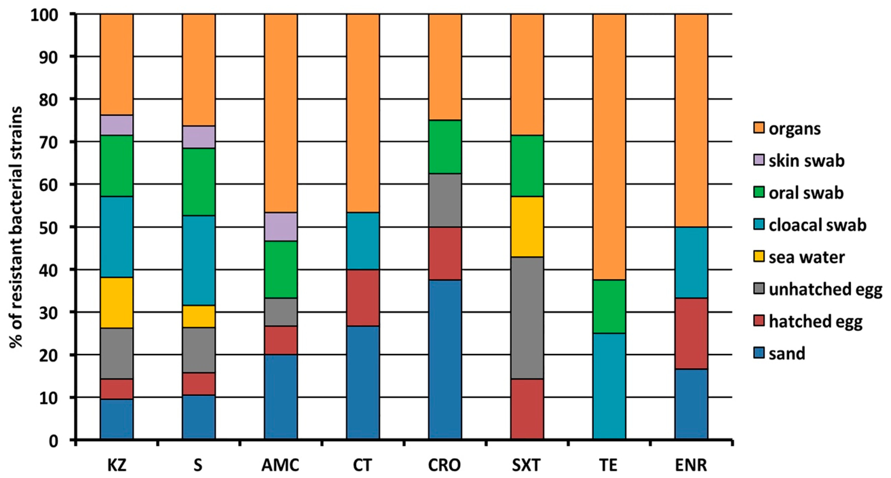 Antibiotics 09 00116 g003