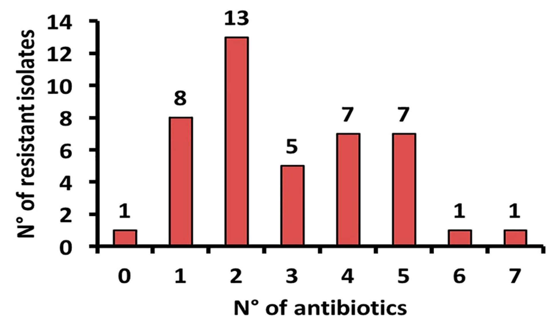 Antibiotics 09 00116 g004