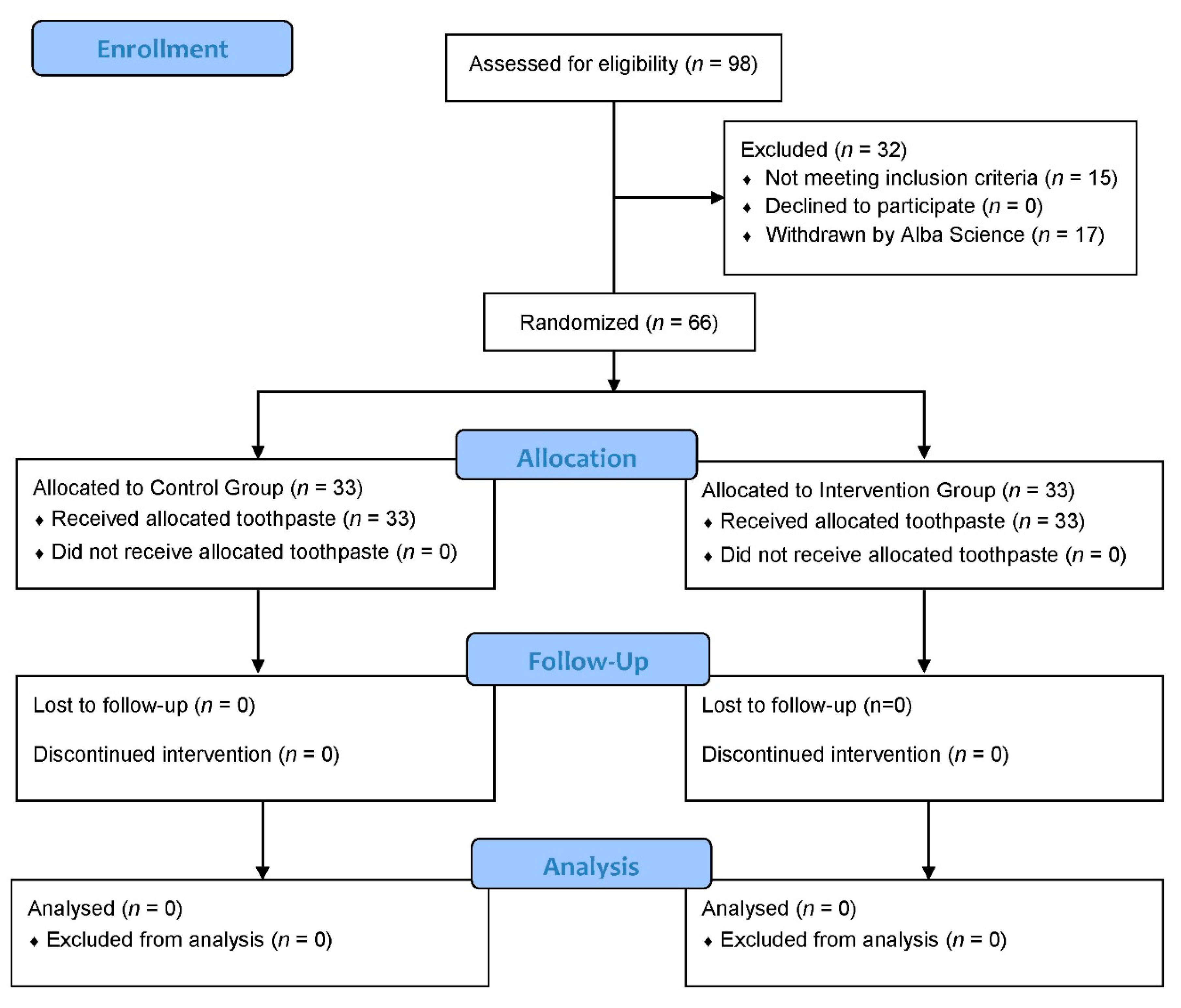 Antibiotics 09 00137 g001 Antibiotics 09 00137 g001