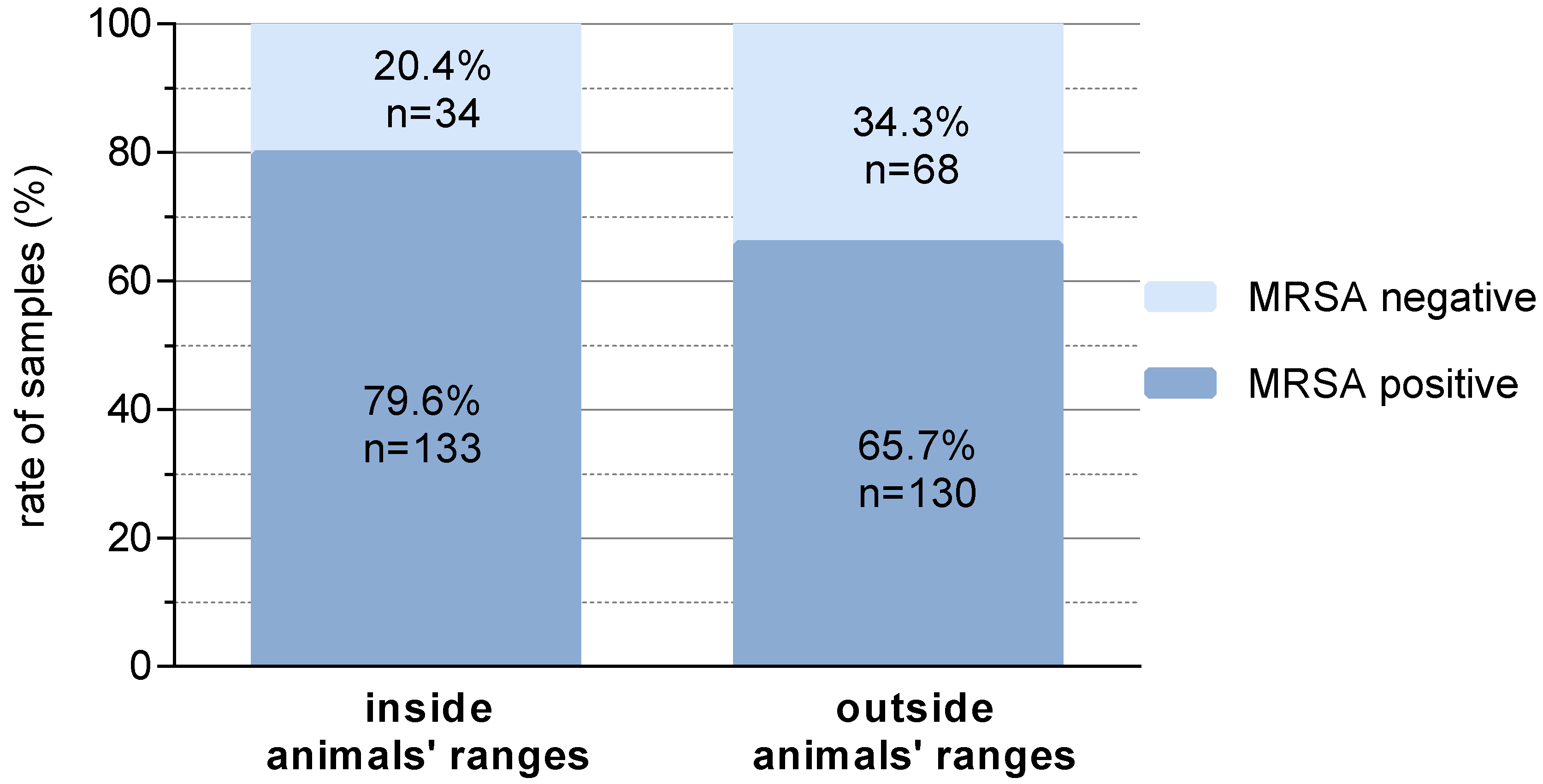 Antibiotics 09 00141 g001