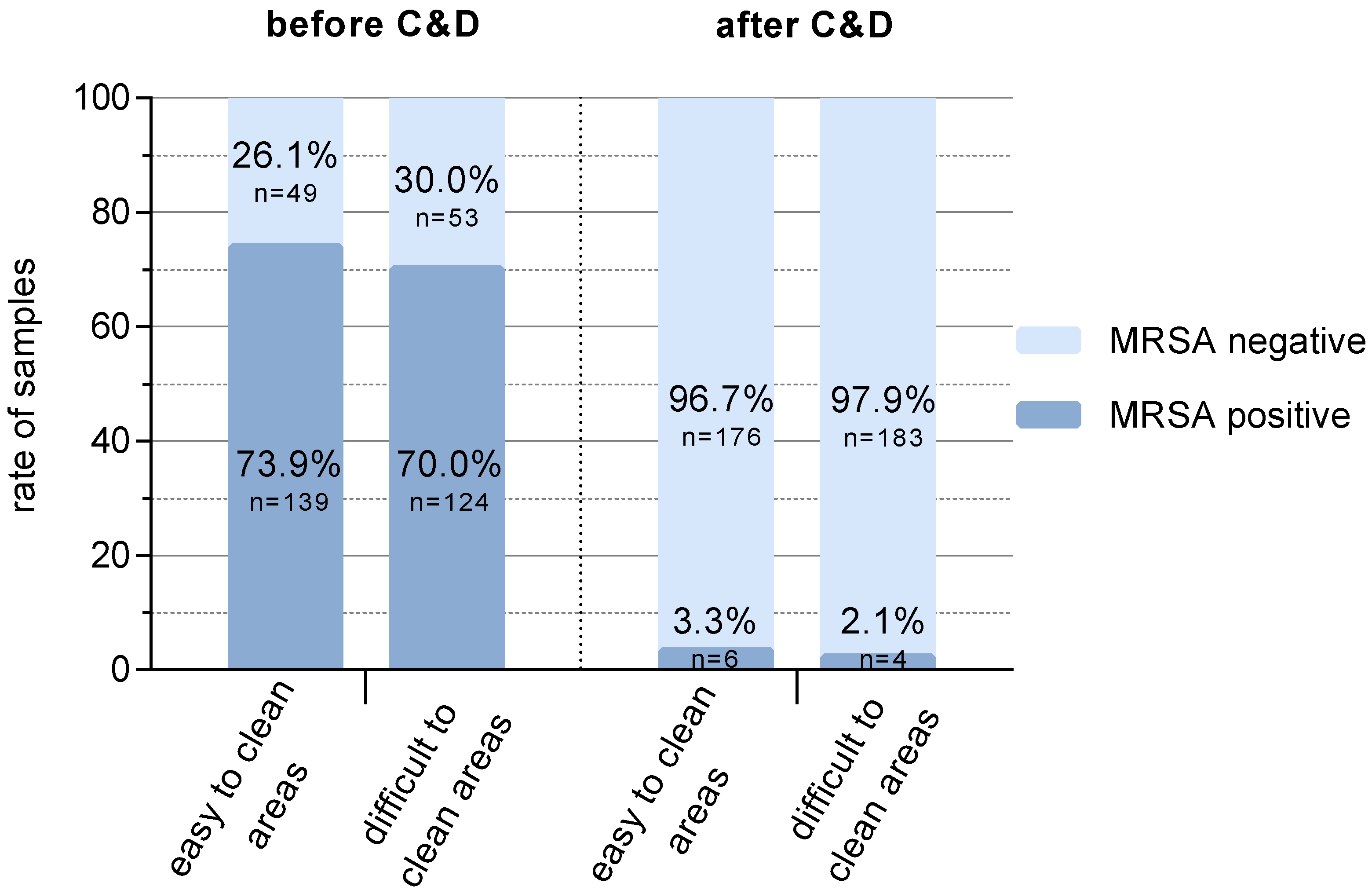 Antibiotics 09 00141 g002