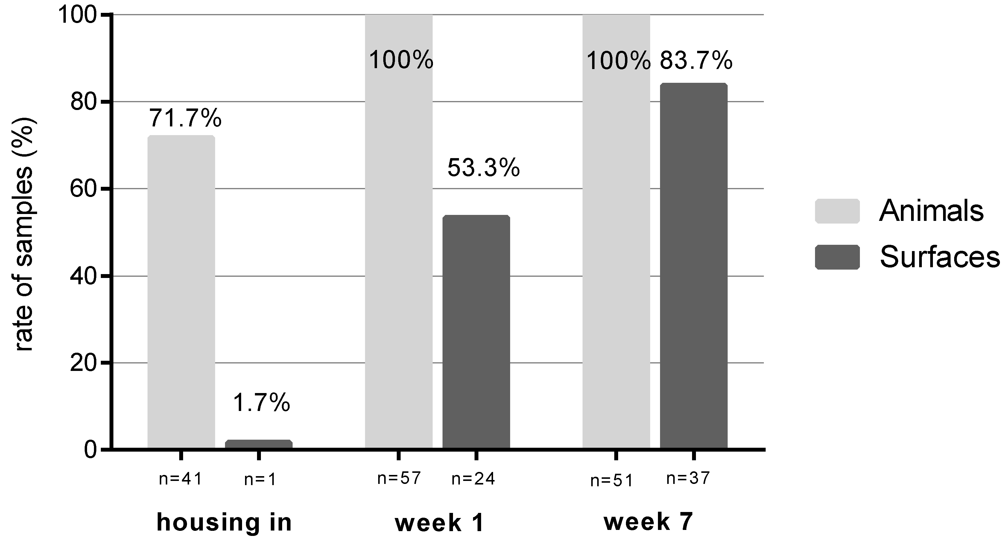 Antibiotics 09 00141 g003