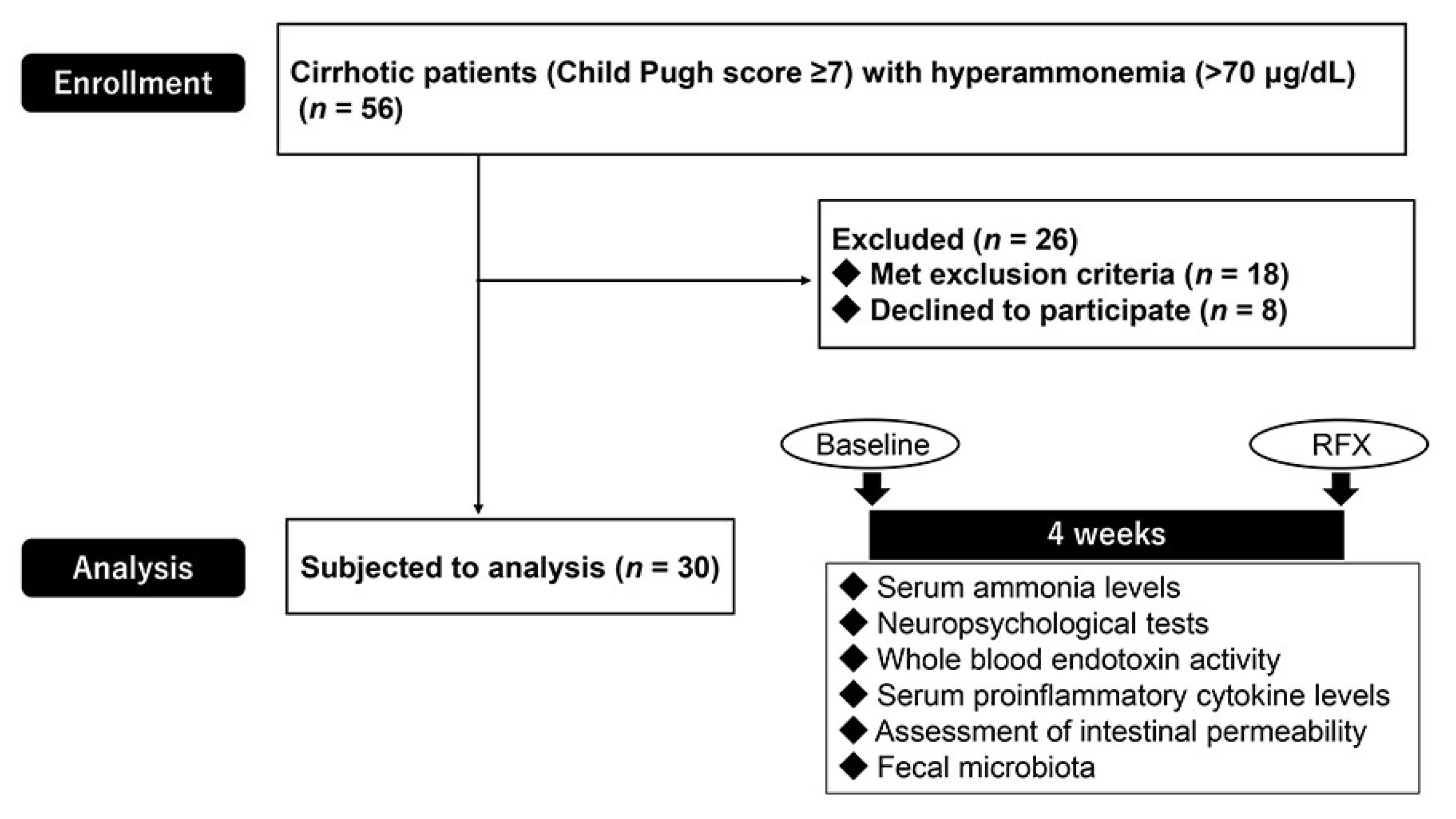 Antibiotics Free FullText Rifaximin Alleviates Endotoxemia with
