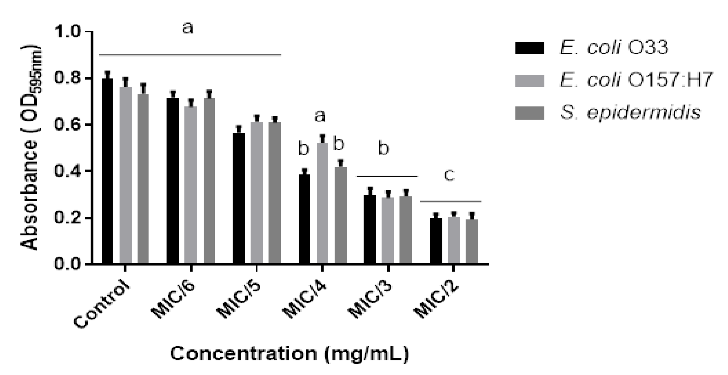 Antibiotics 09 00147 g002 Antibiotics 09 00147 g002