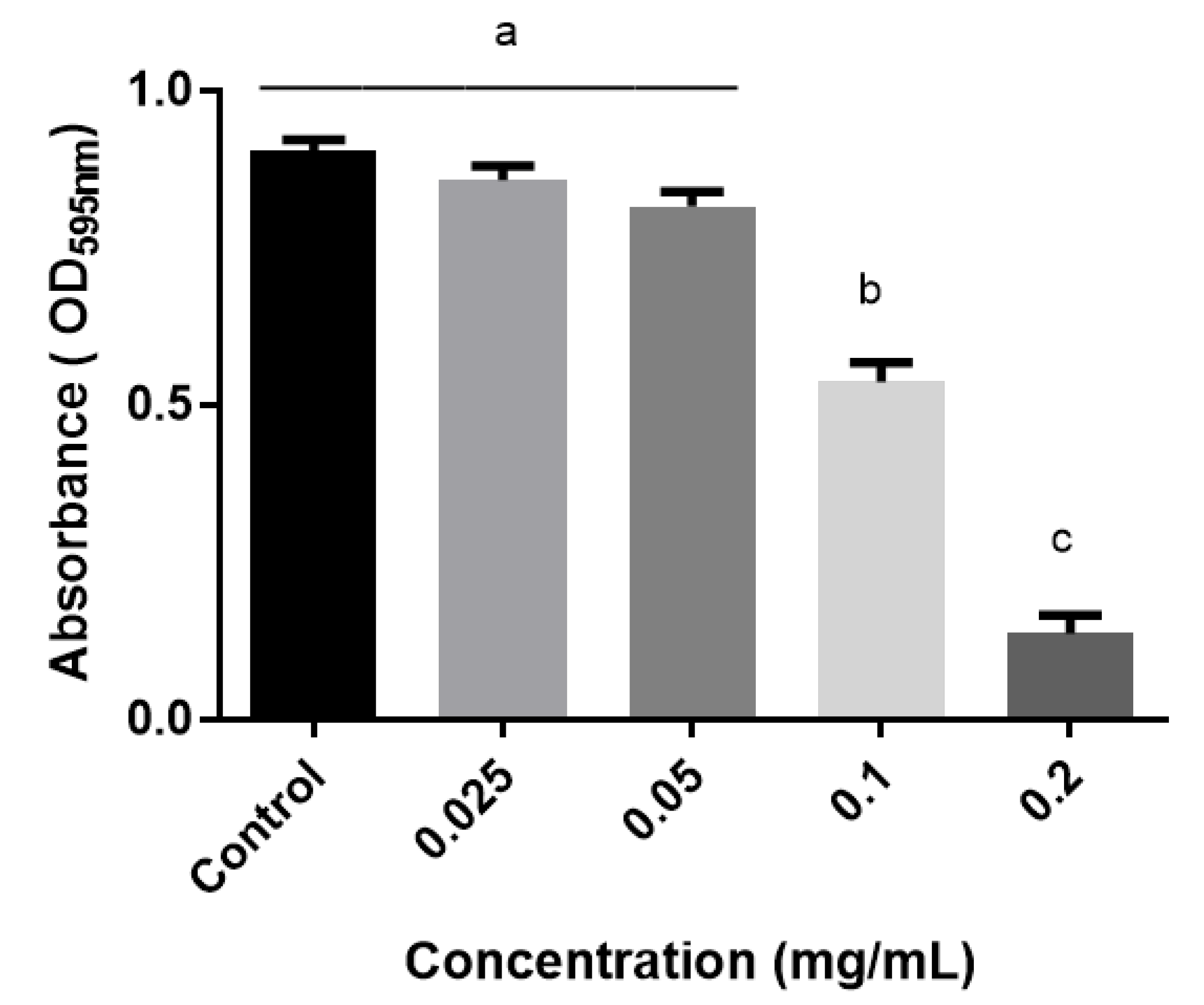 Antibiotics 09 00147 g004 Antibiotics 09 00147 g004