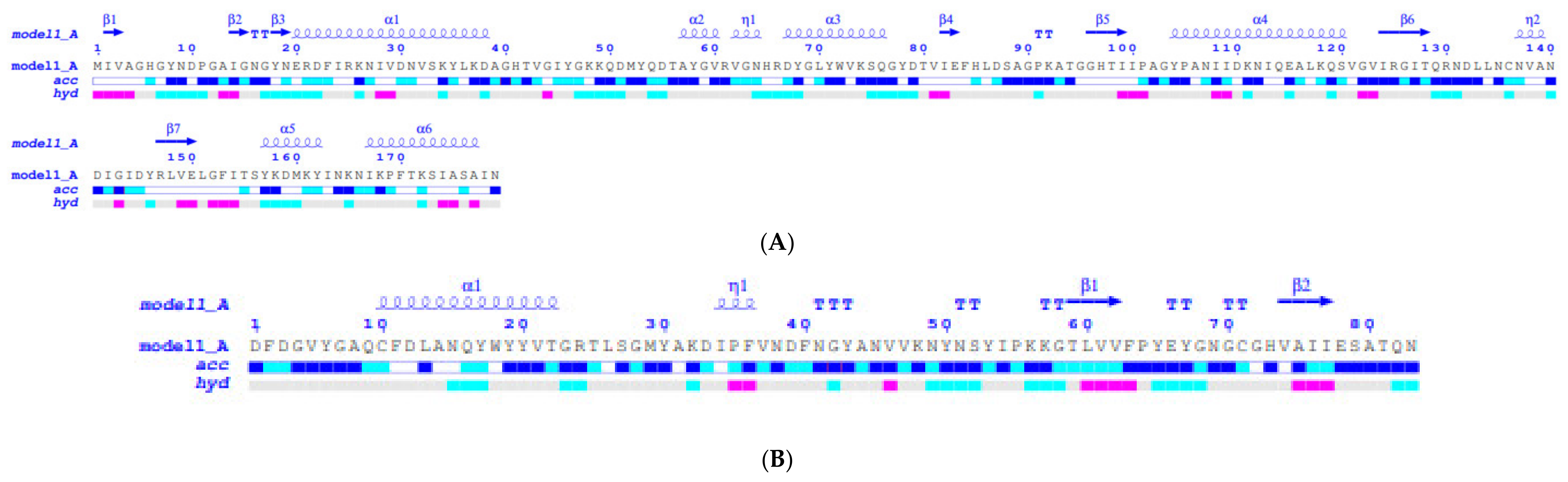Antibiotics 09 00148 g006