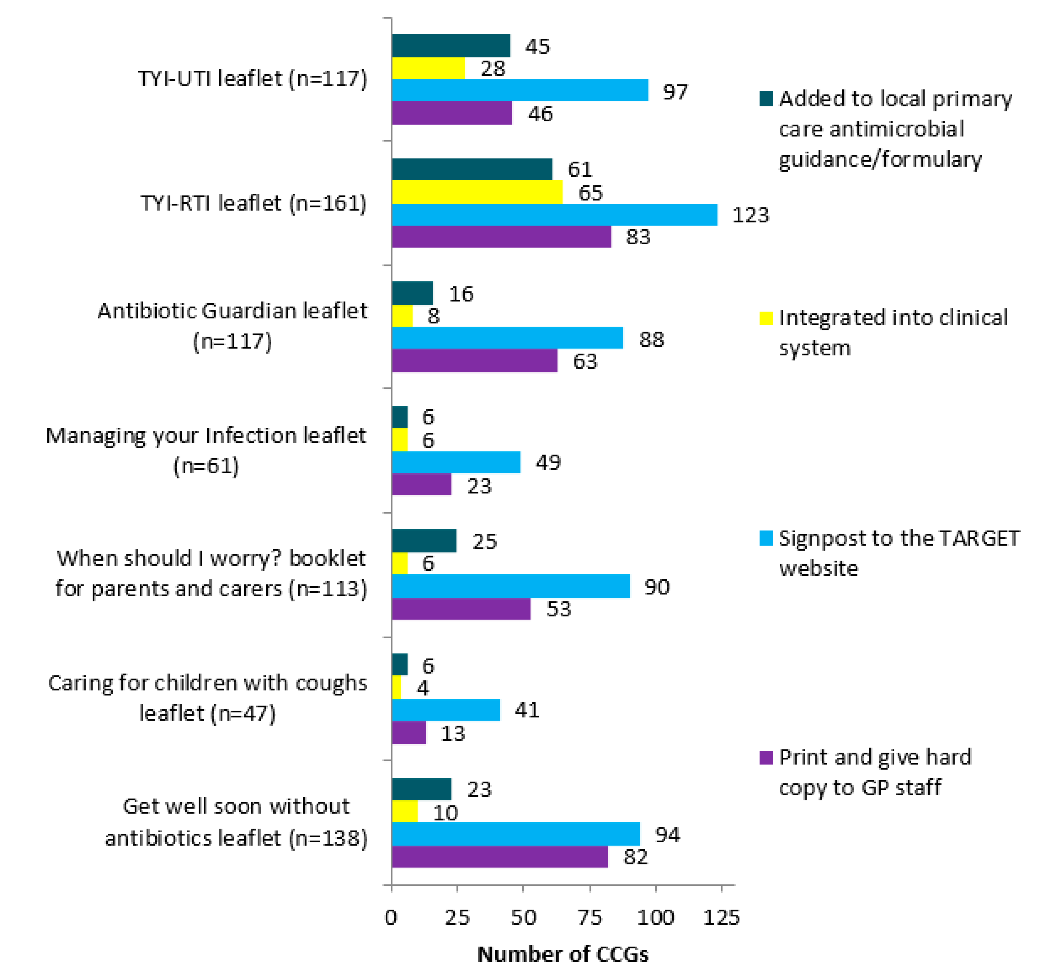Antibiotics 09 00158 g002