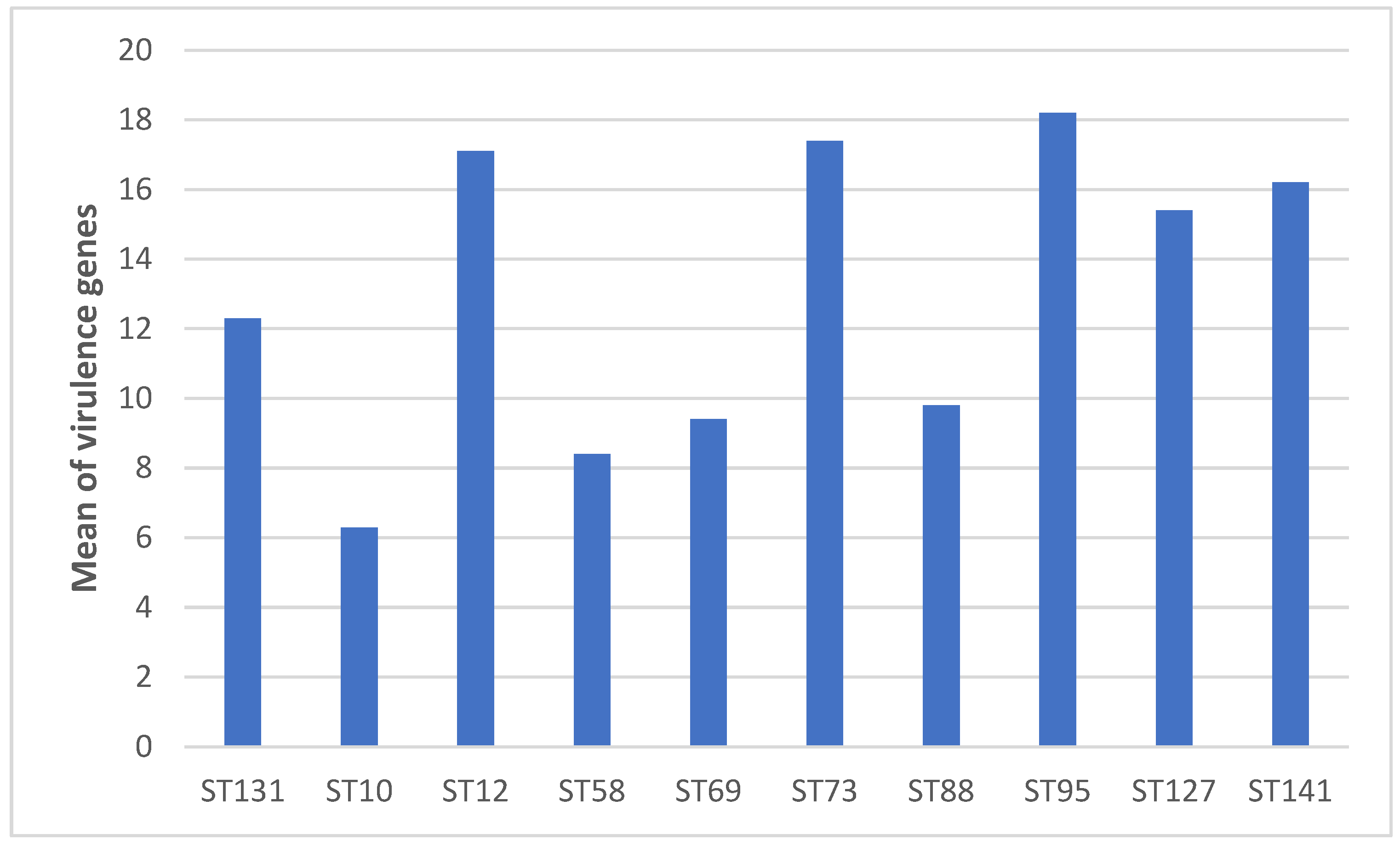 Antibiotics 09 00161 g004