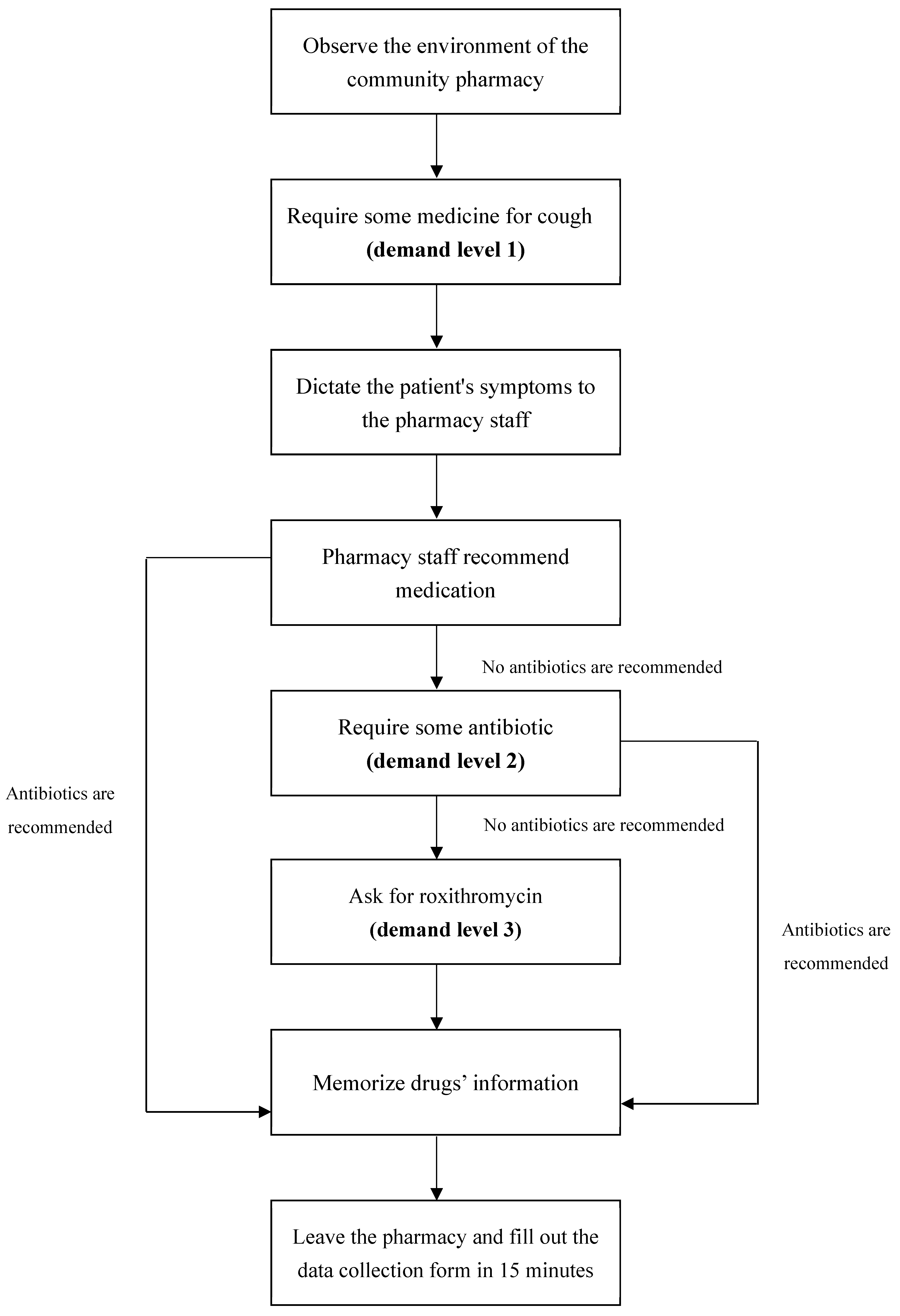 Antibiotics 09 00163 g0a1
