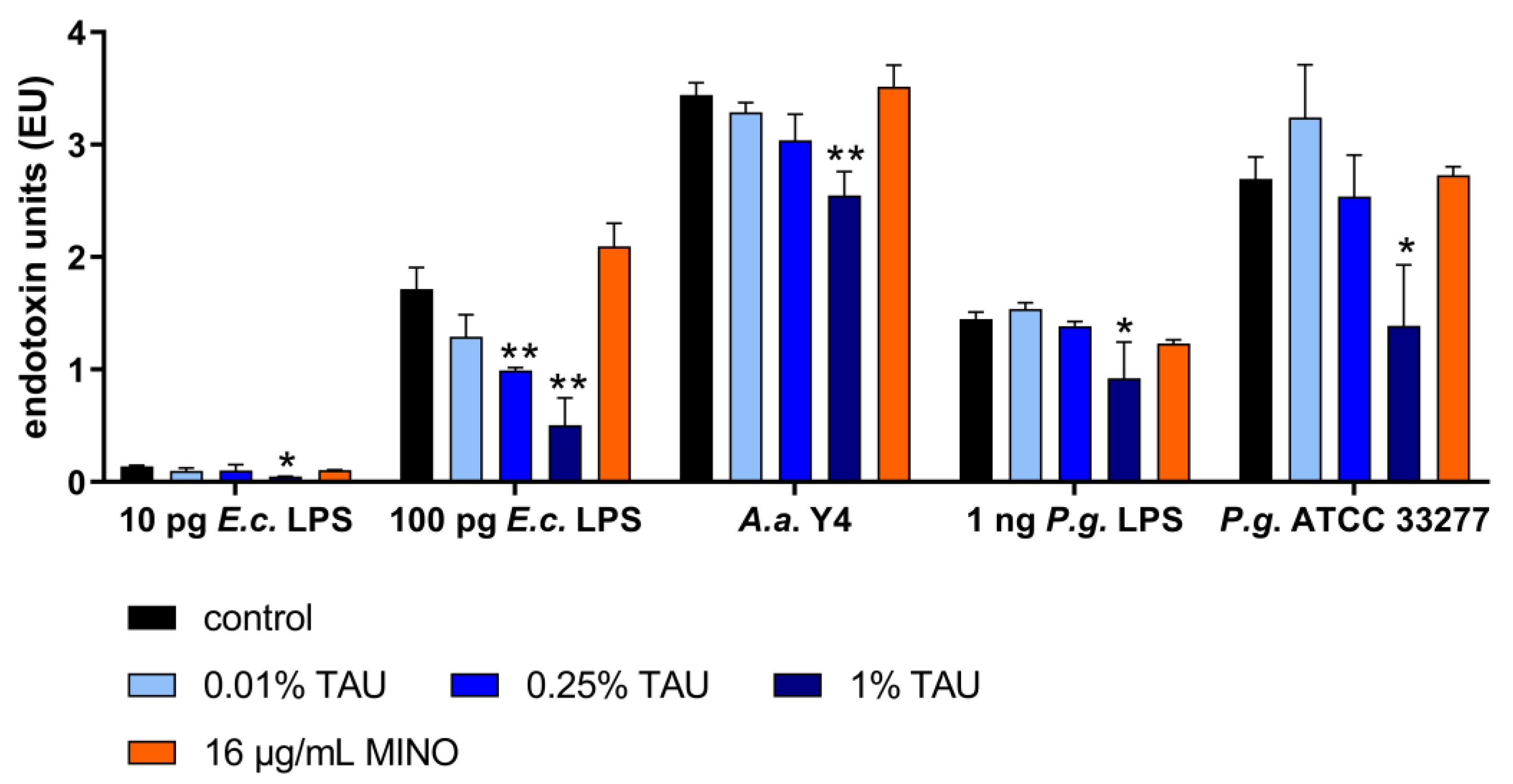 Antibiotics 09 00166 g002 Antibiotics 09 00166 g002