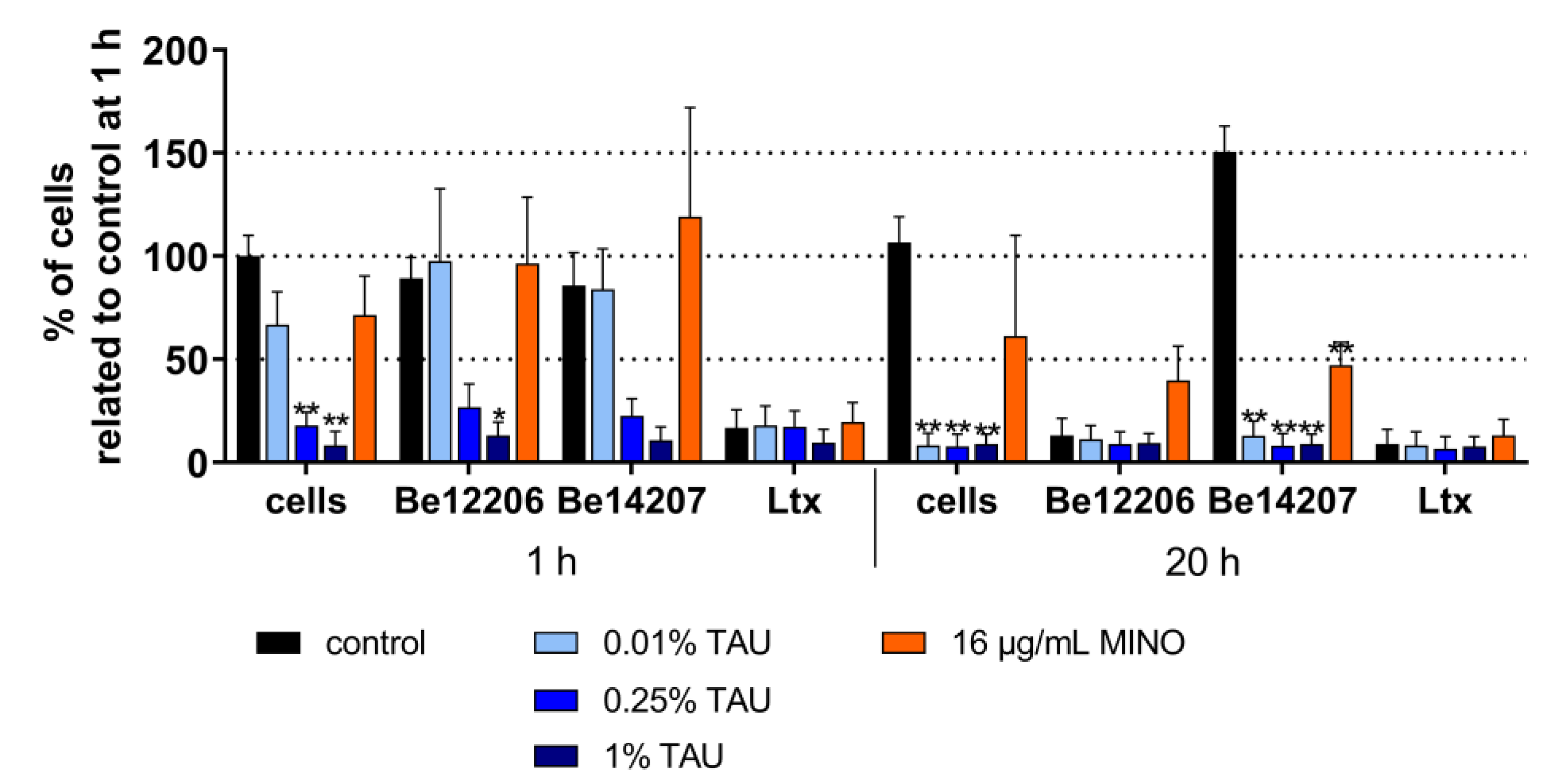 Antibiotics 09 00166 g003 Antibiotics 09 00166 g003
