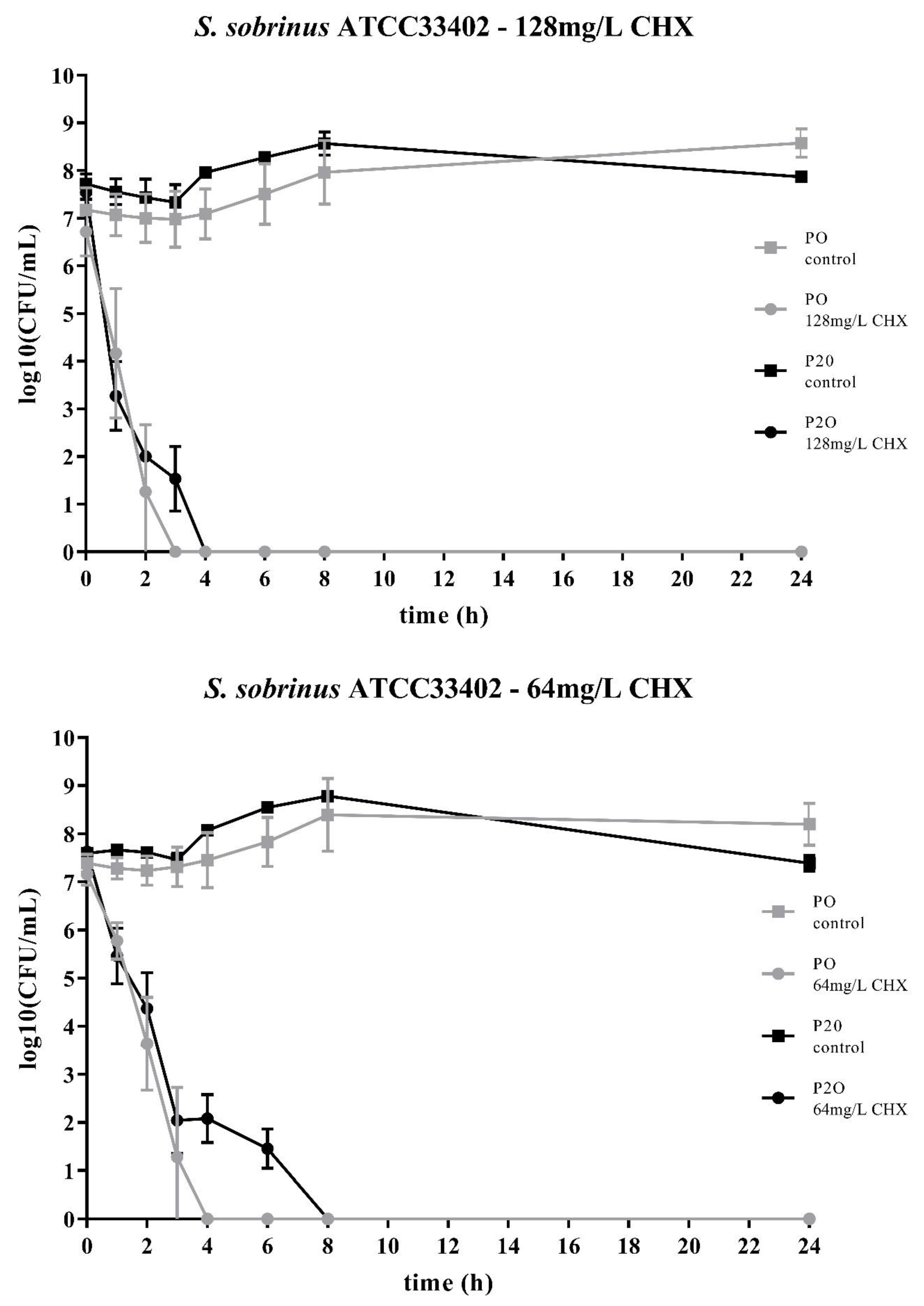 Antibiotics 09 00167 g002