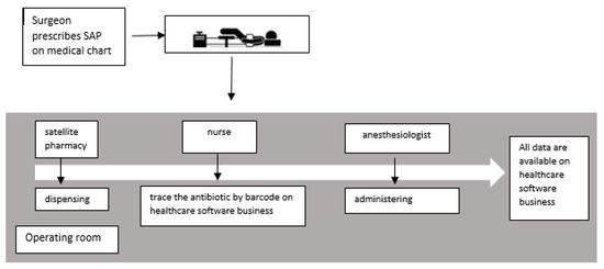 antibiotics-09-00168-g001-550.jpg