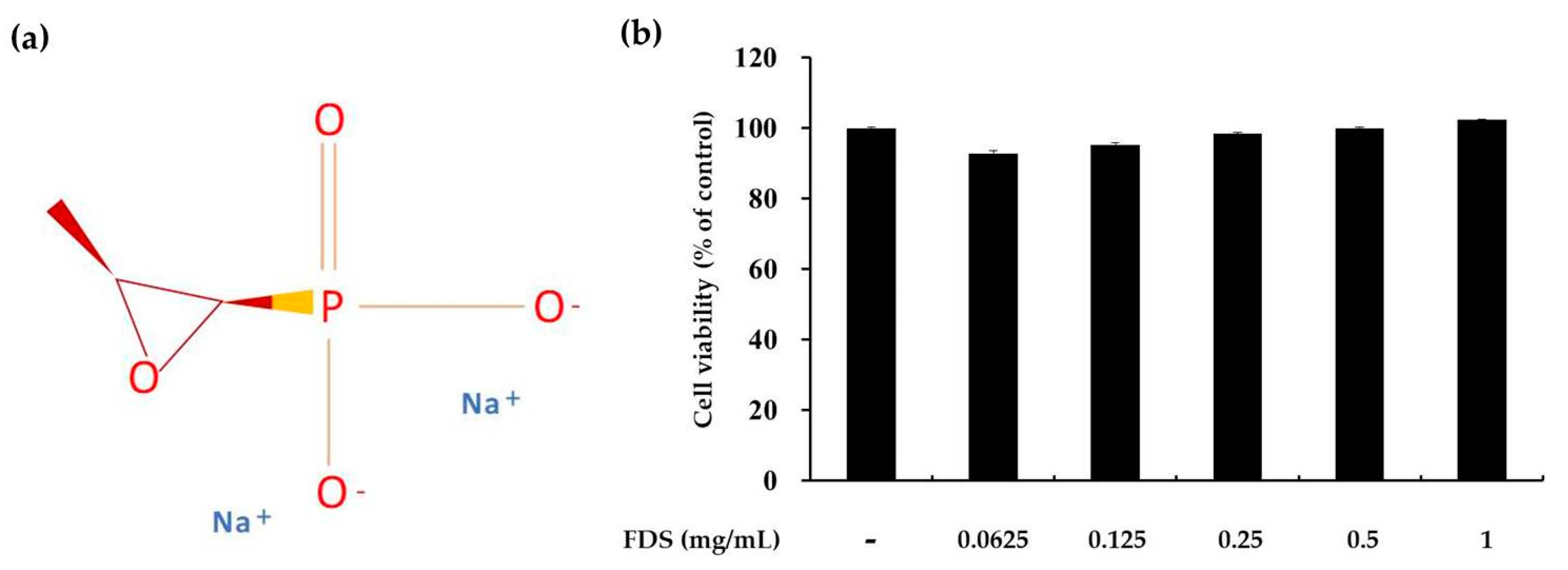Antibiotics 09 00172 g001 Antibiotics 09 00172 g001