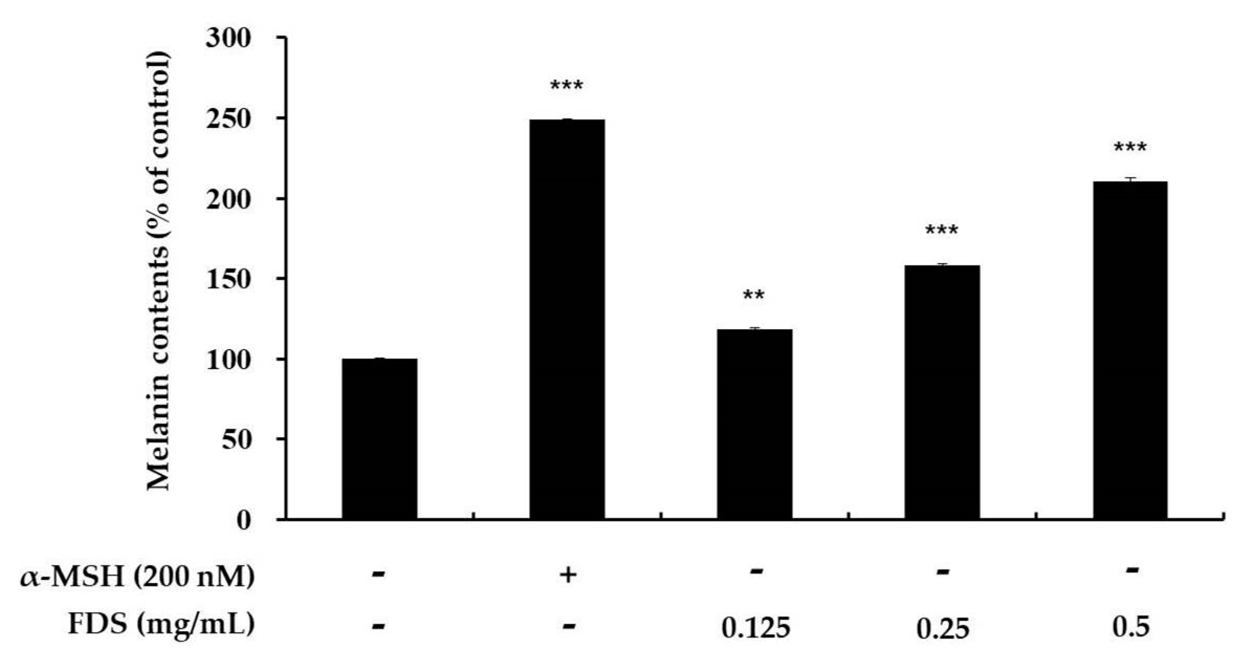 Antibiotics 09 00172 g002 Antibiotics 09 00172 g002