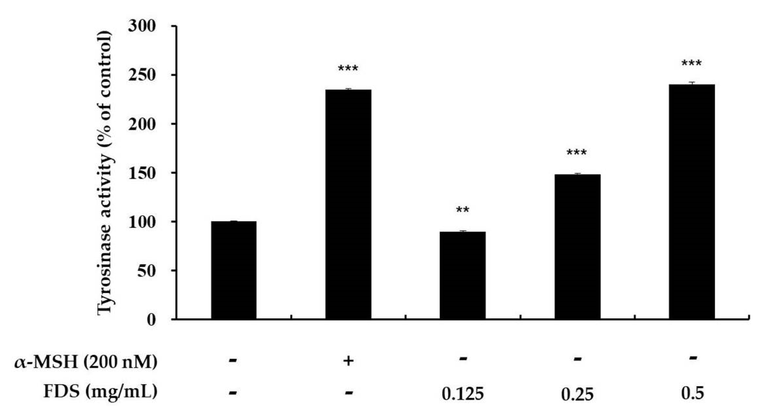 Antibiotics 09 00172 g003 Antibiotics 09 00172 g003