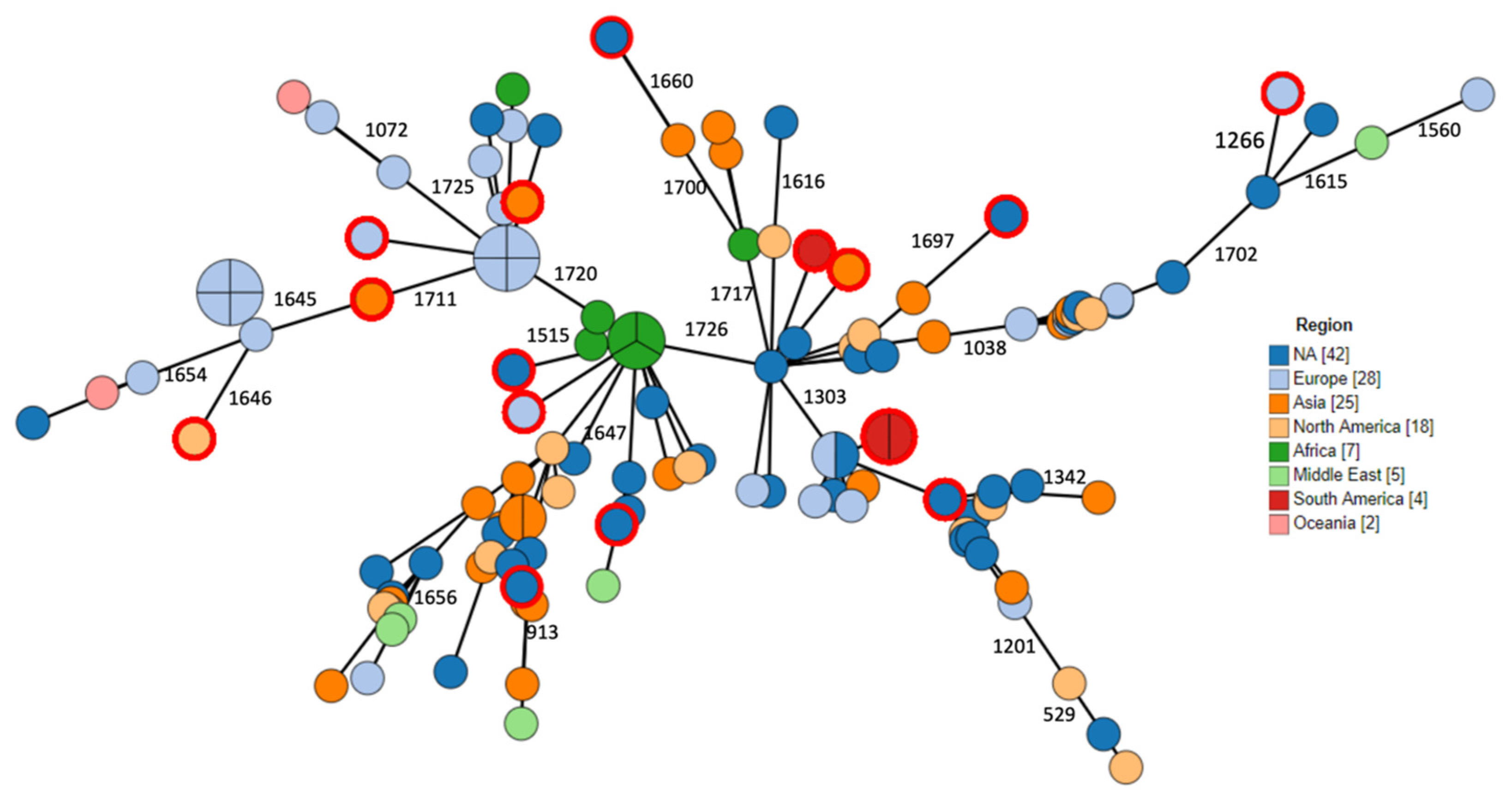 Antibiotics 09 00177 g004 Antibiotics 09 00177 g004