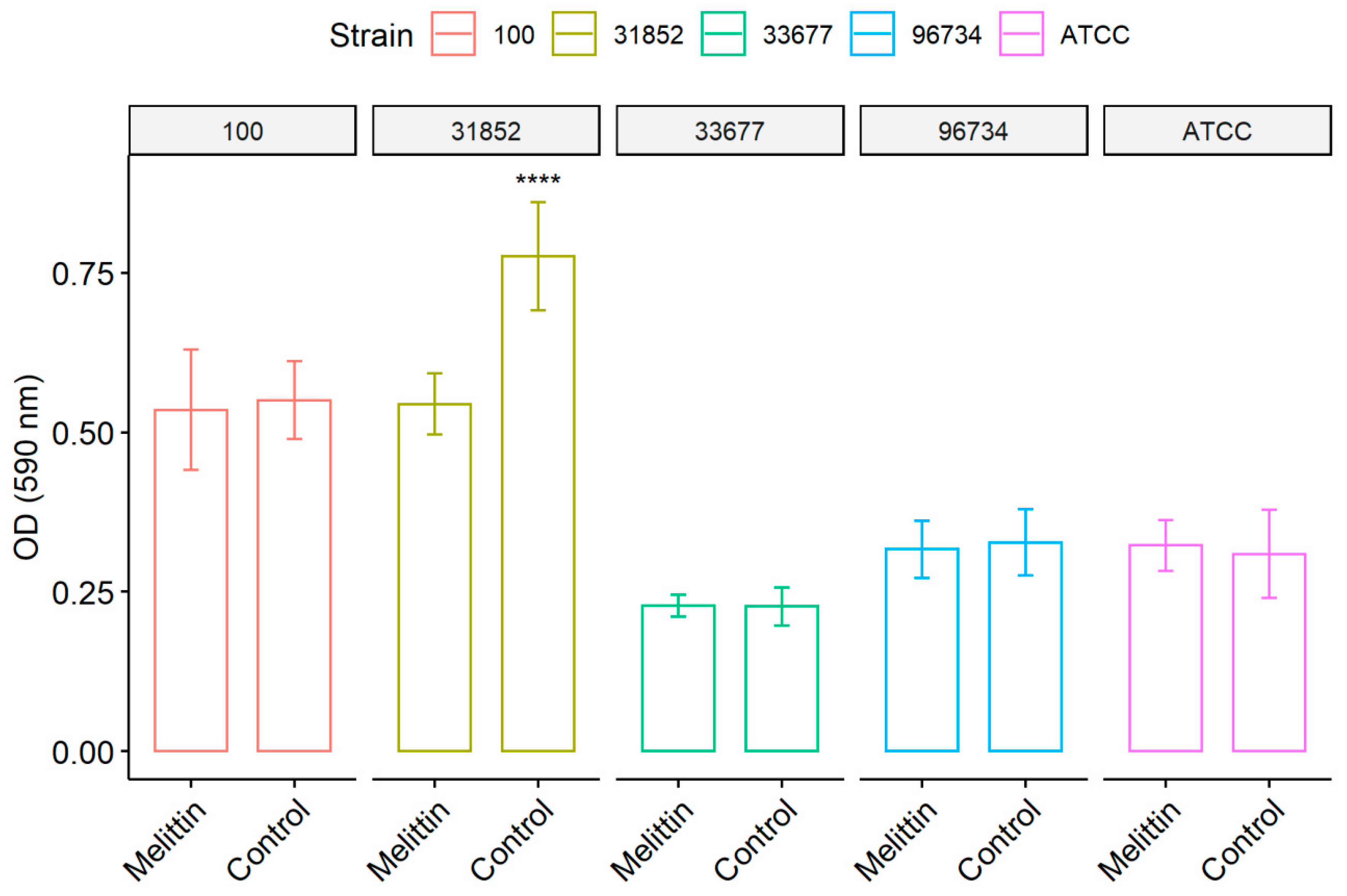 Antibiotics 09 00178 g001 Antibiotics 09 00178 g001